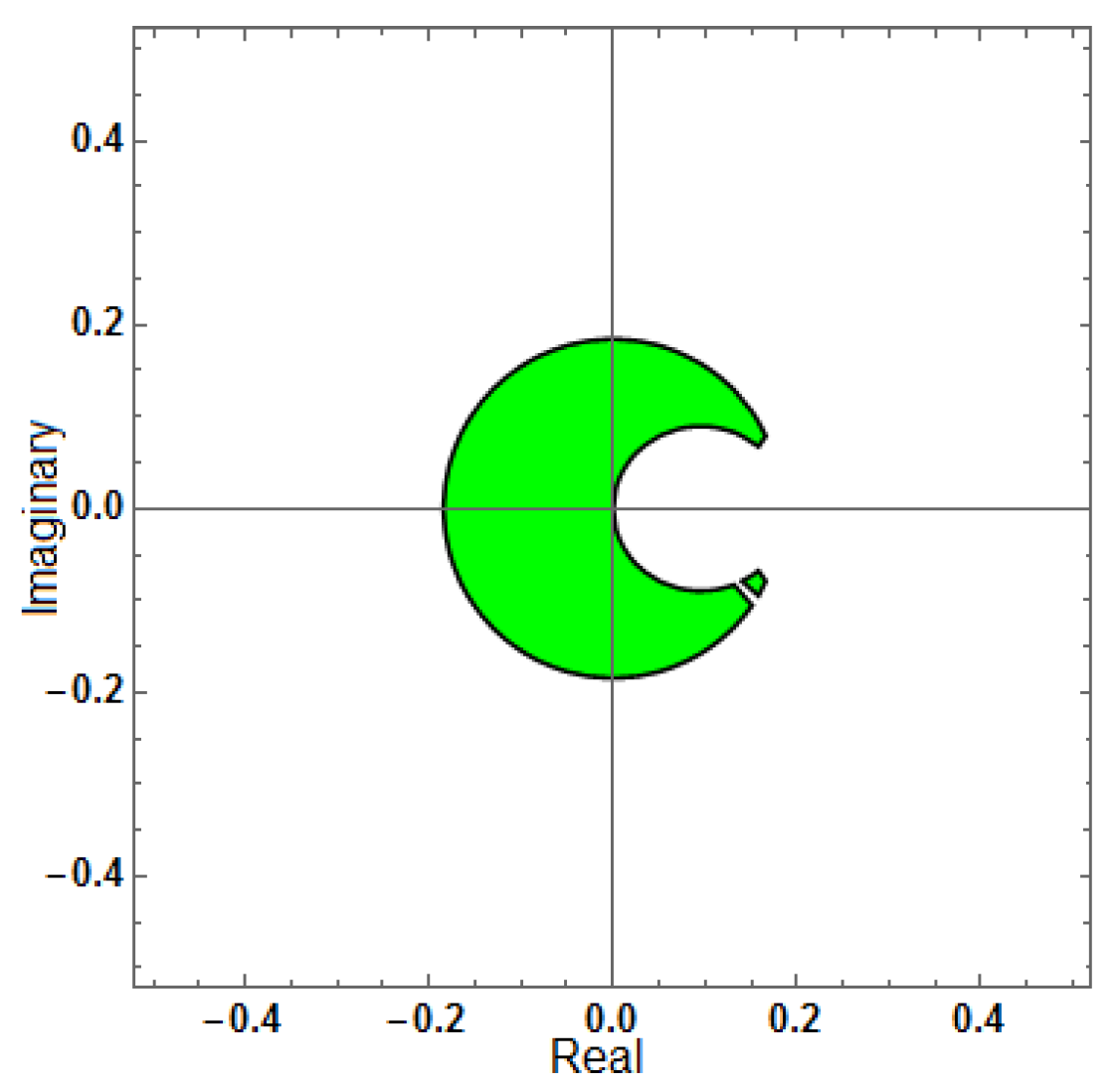 Mathematics 13 03151 g013