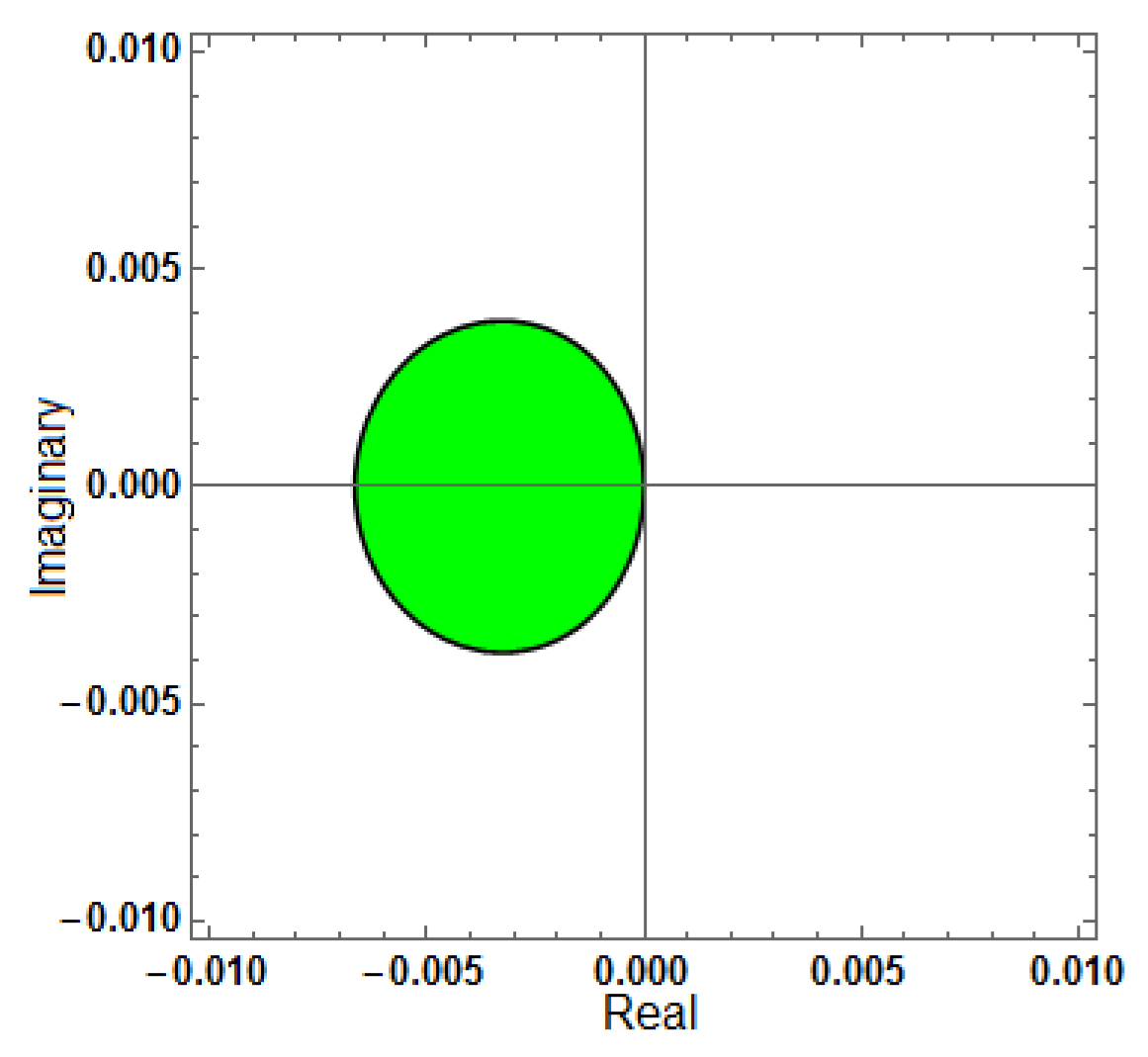 Mathematics 13 03151 g014