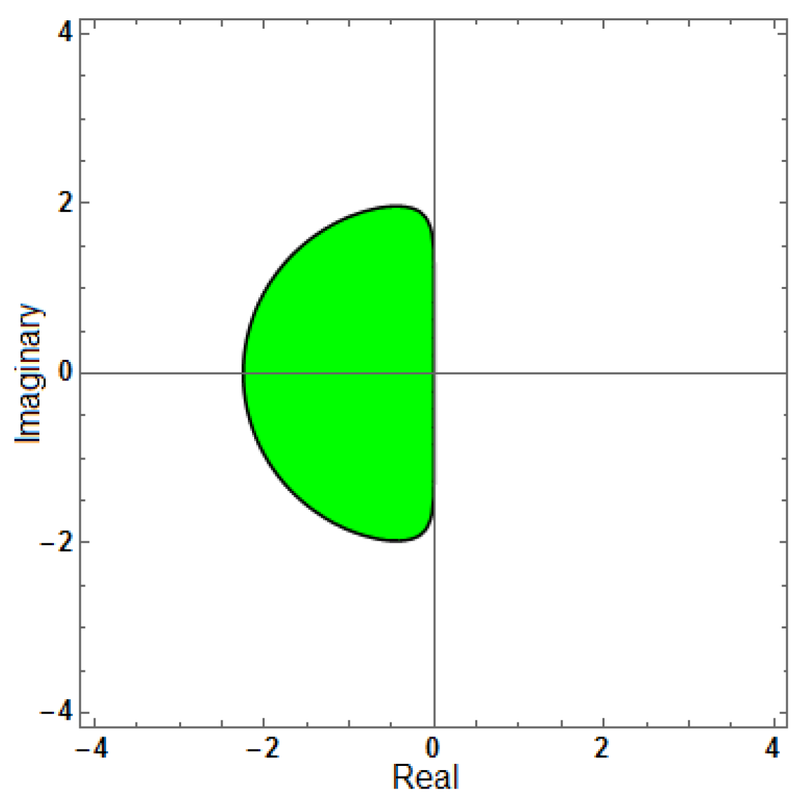 Mathematics 13 03151 g015