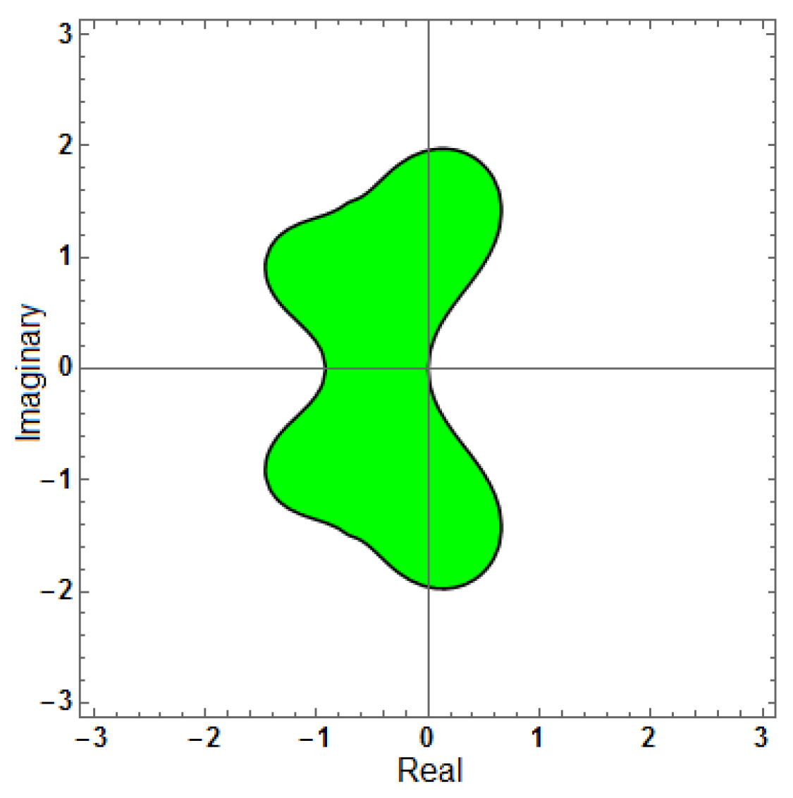 Mathematics 13 03151 g017