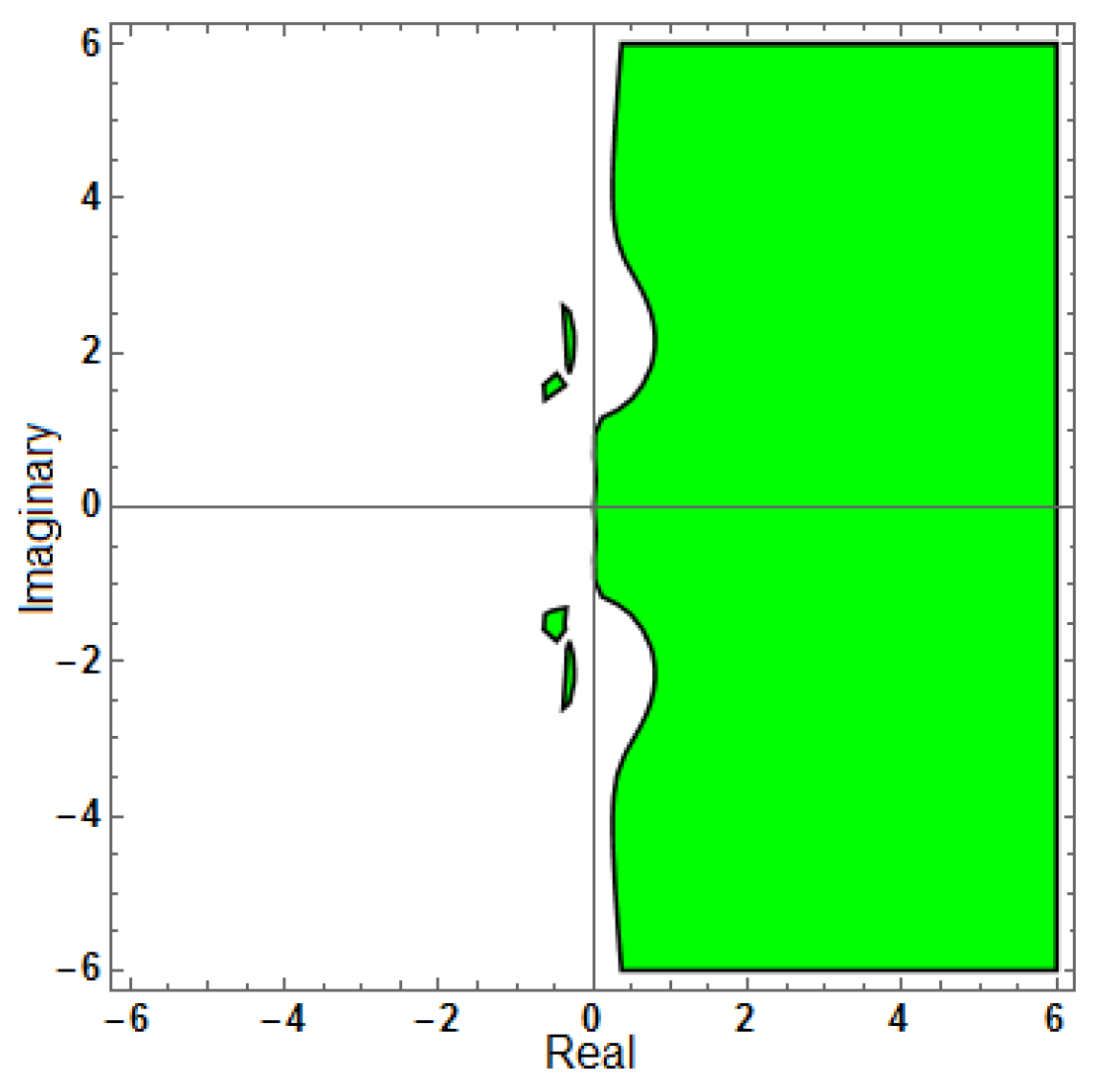 Mathematics 13 03151 g019