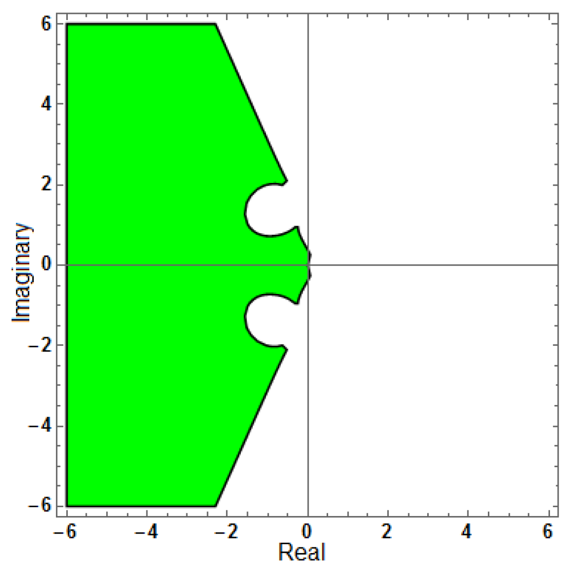 Mathematics 13 03151 g020