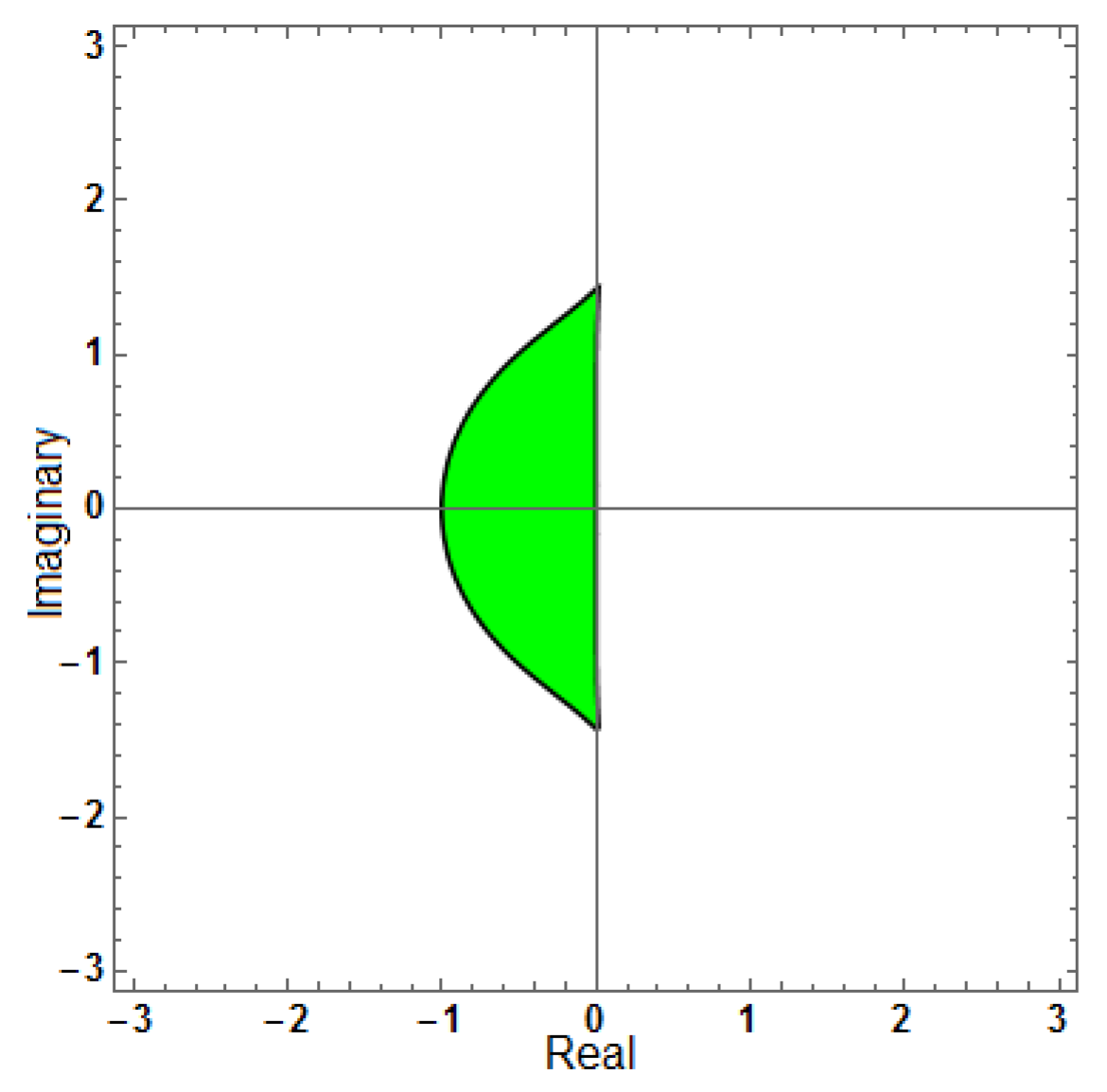 Mathematics 13 03151 g021