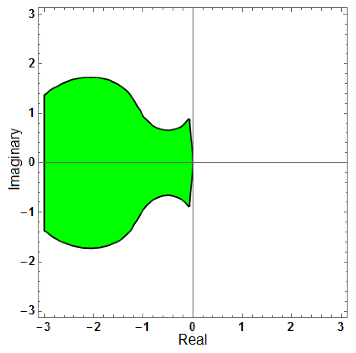 Mathematics 13 03151 g023