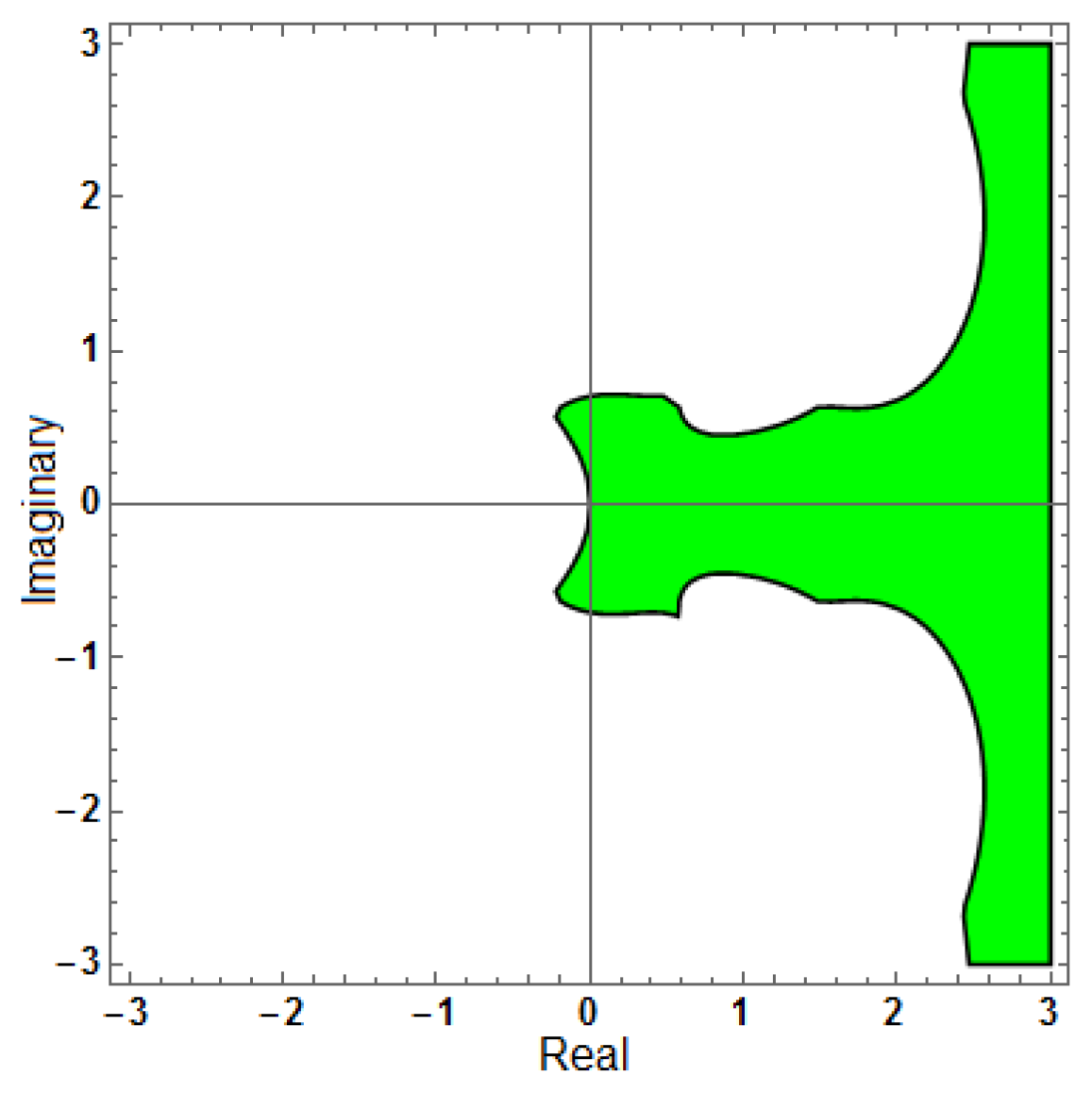 Mathematics 13 03151 g025