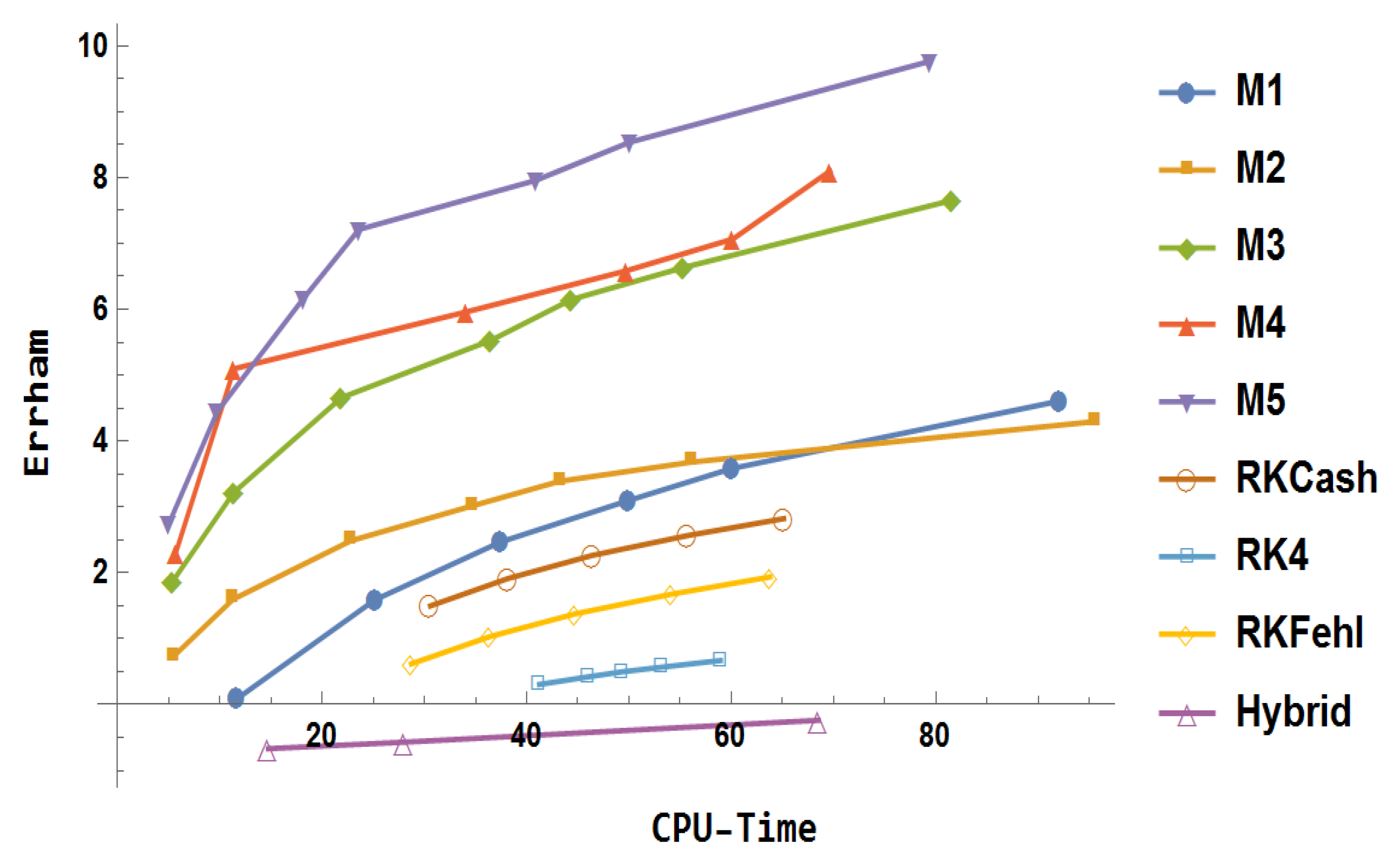 Mathematics 13 03151 g027