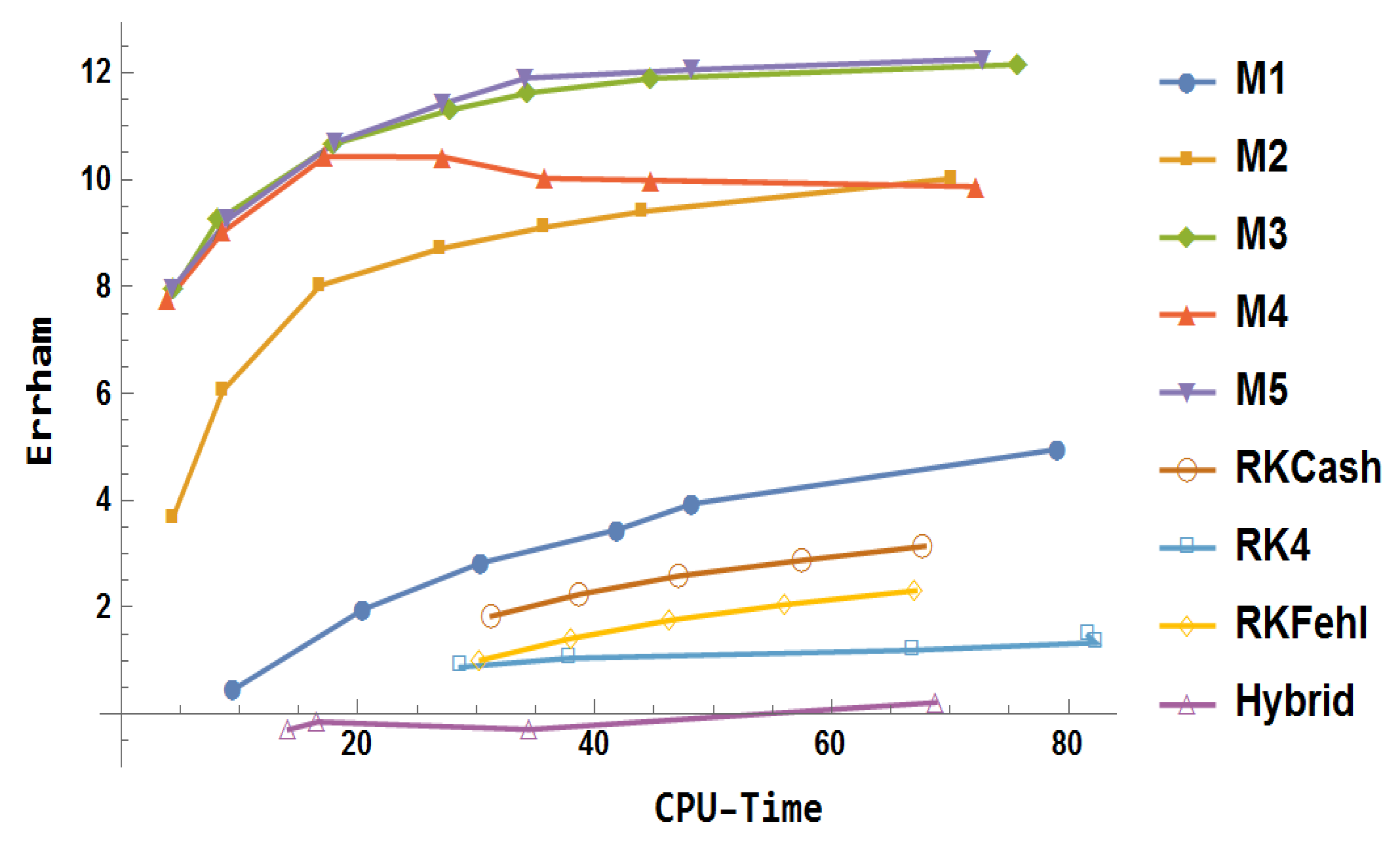 Mathematics 13 03151 g029