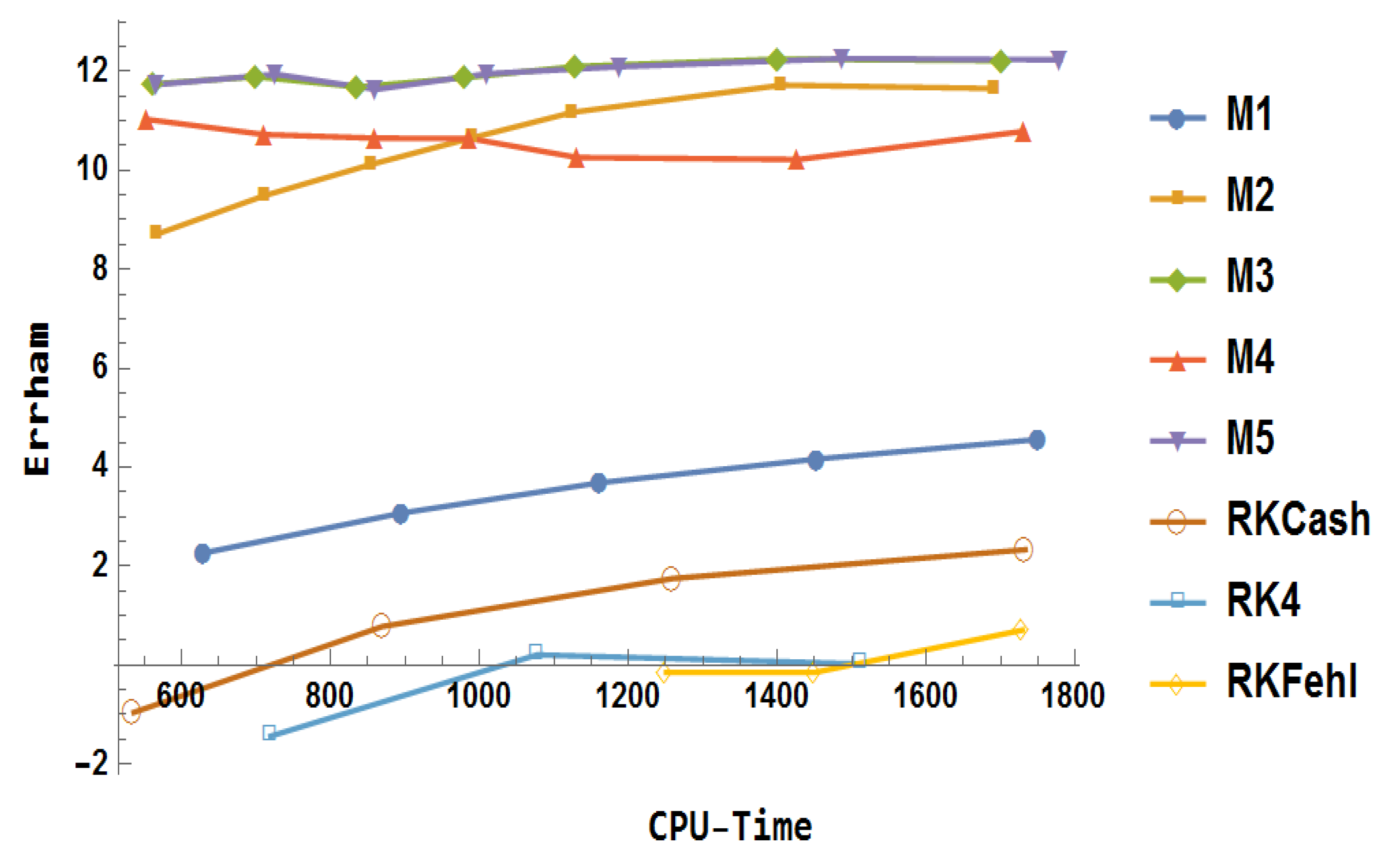 Mathematics 13 03151 g030