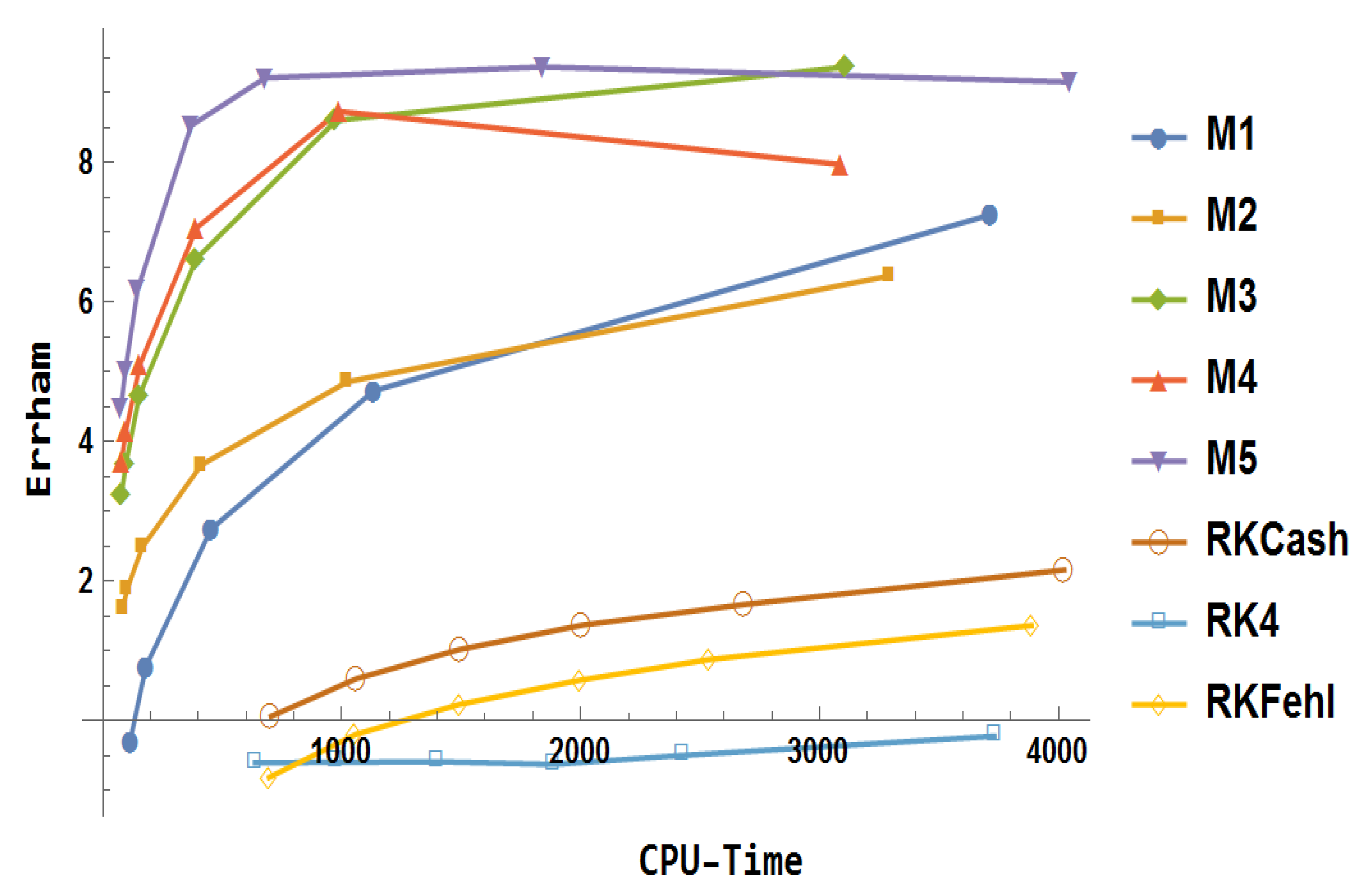 Mathematics 13 03151 g031