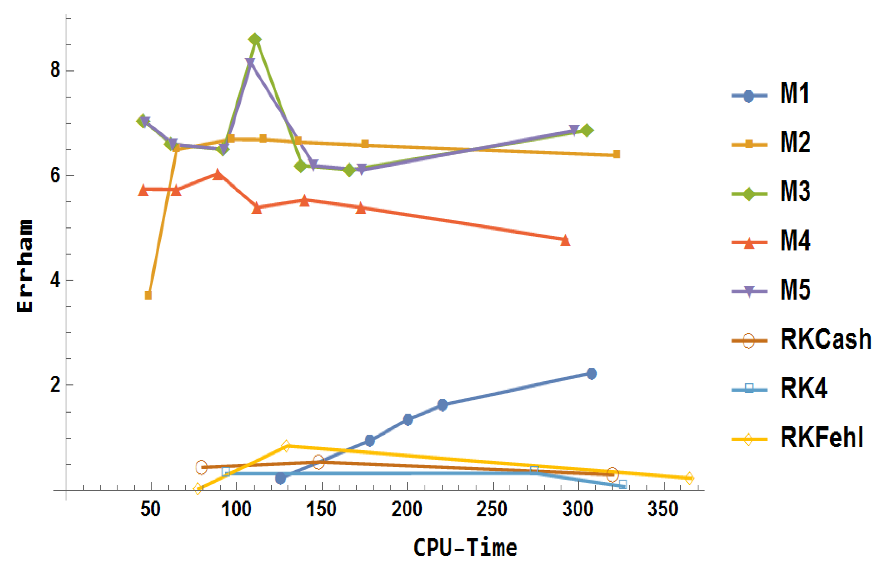 Mathematics 13 03151 g032