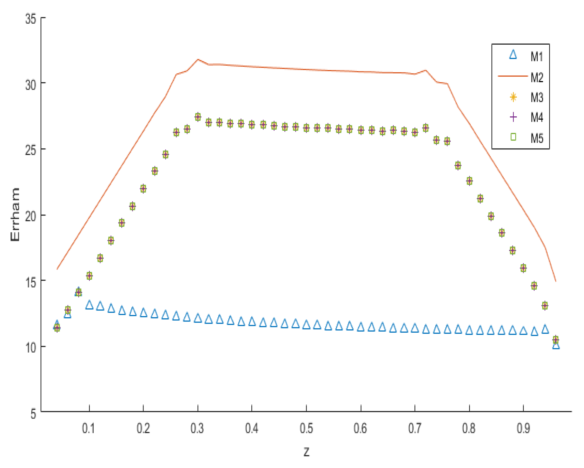 Mathematics 13 03151 g034