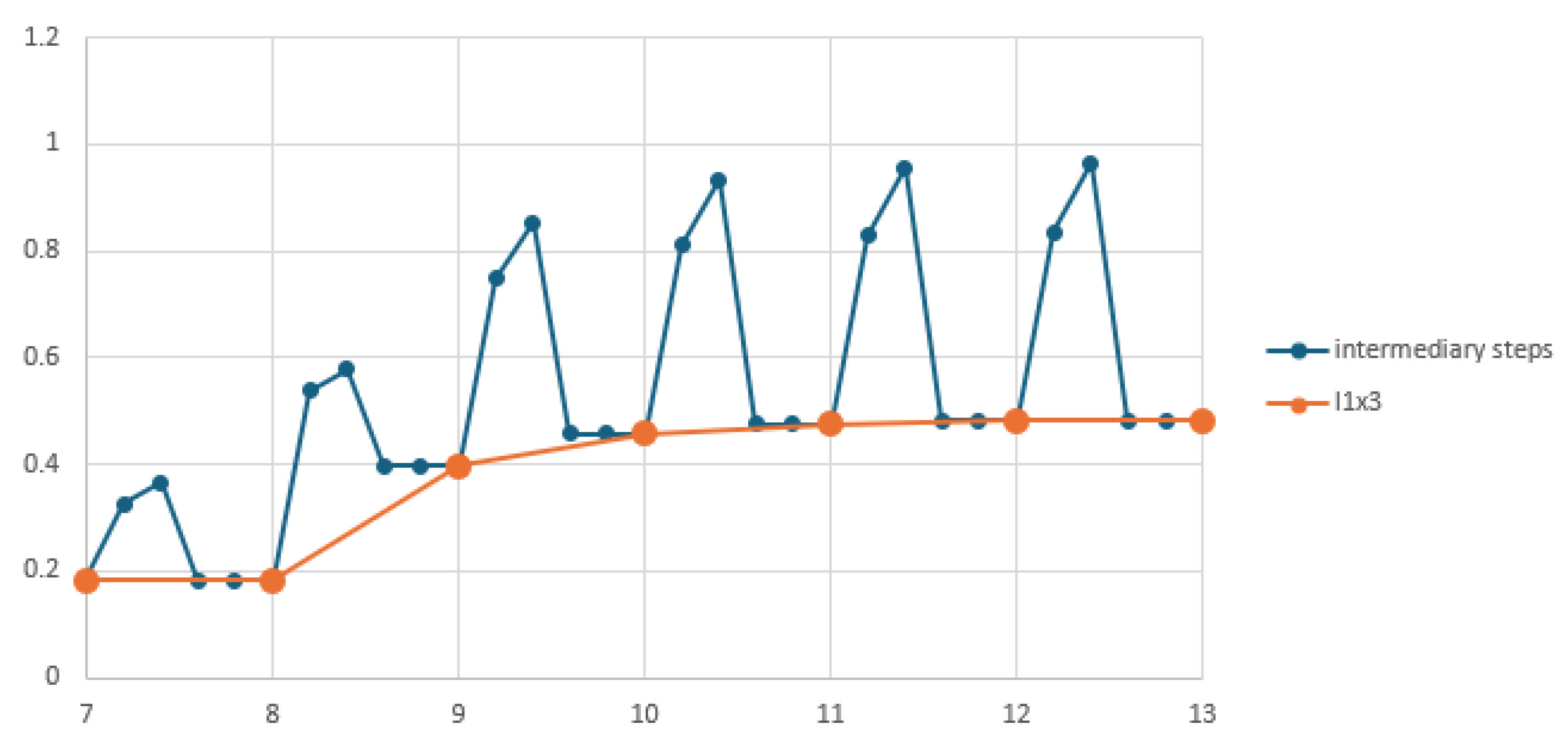 Mathematics 13 03159 g022