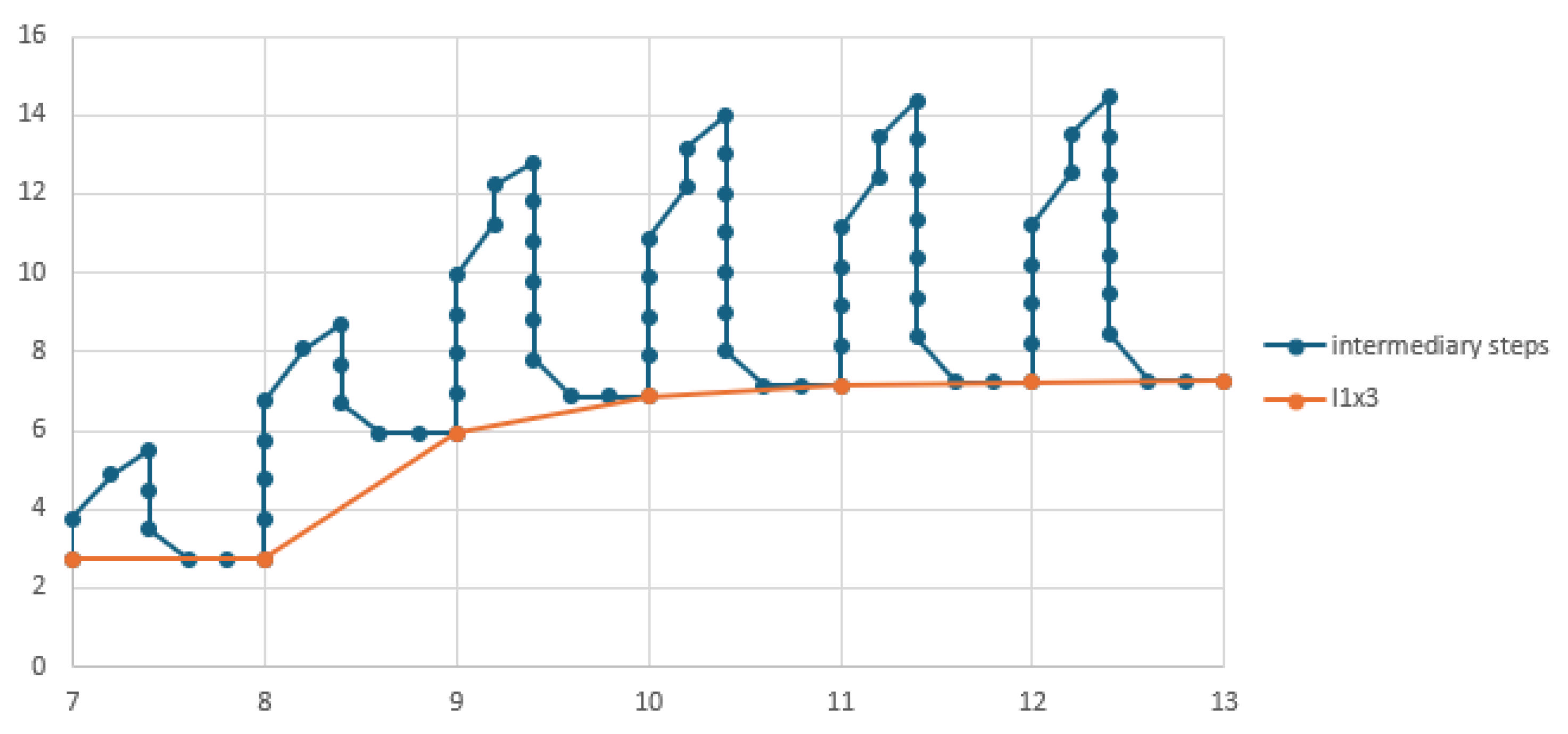 Mathematics 13 03159 g023