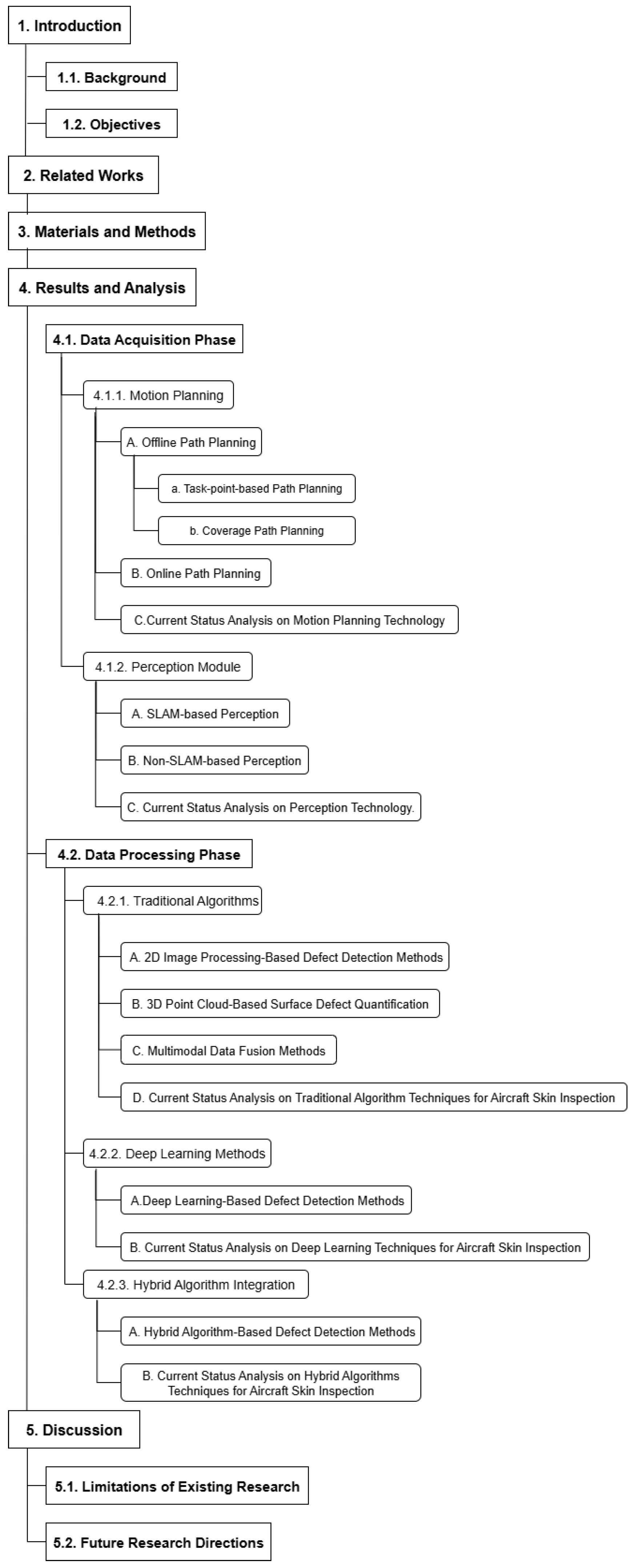Mathematics 13 03161 g001