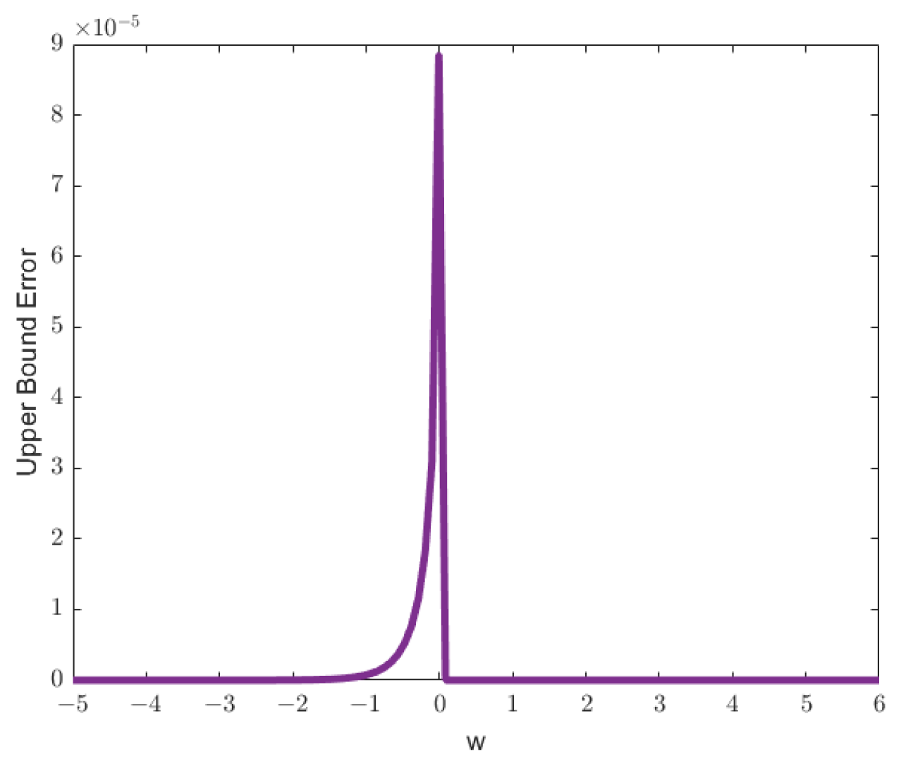 Mathematics 13 03162 g007