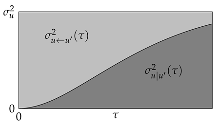 Mathematics 13 03163 i001