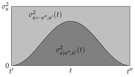 Mathematics 13 03163 i003
