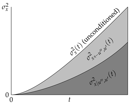 Mathematics 13 03163 i004