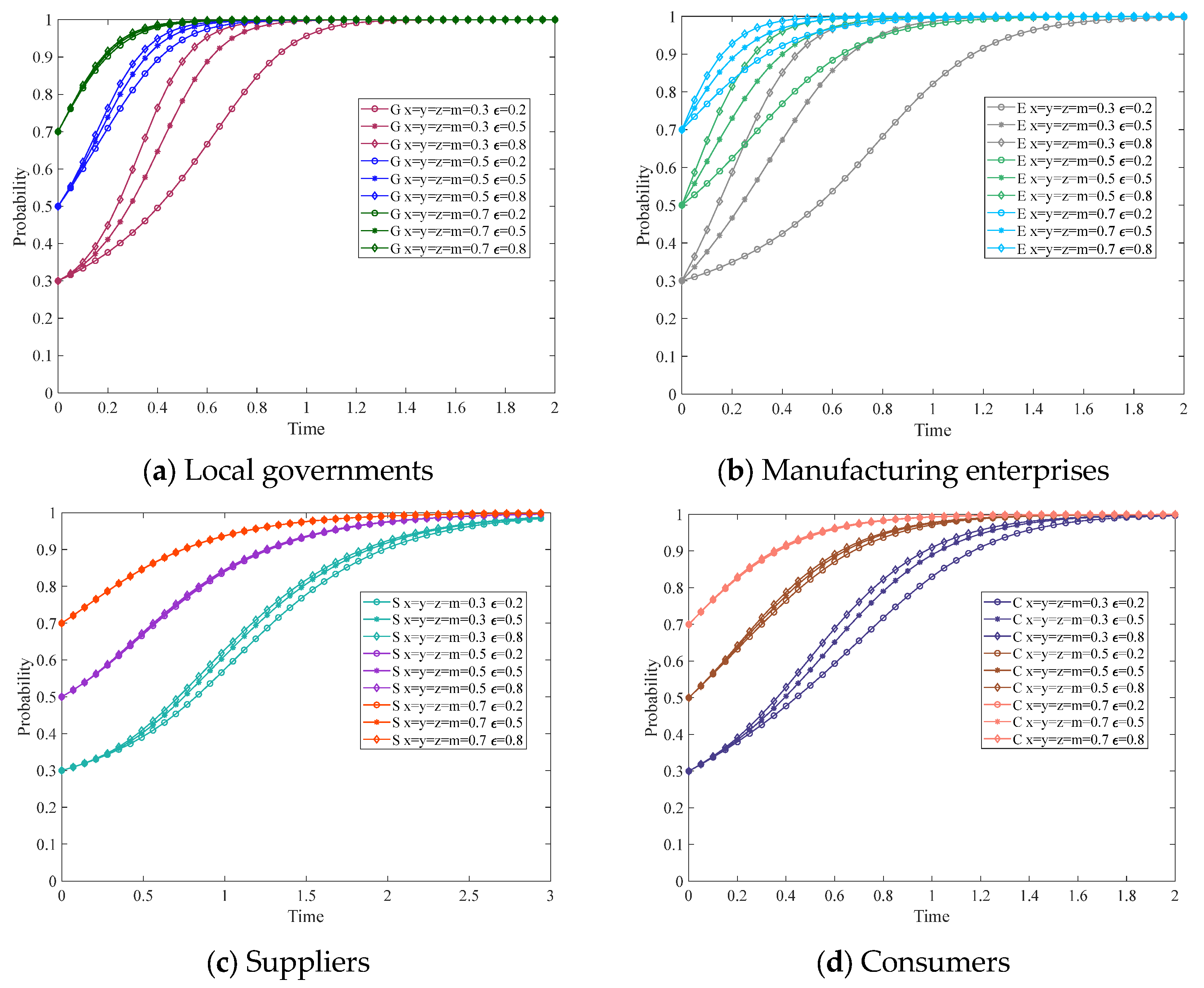 Mathematics 13 03165 g009