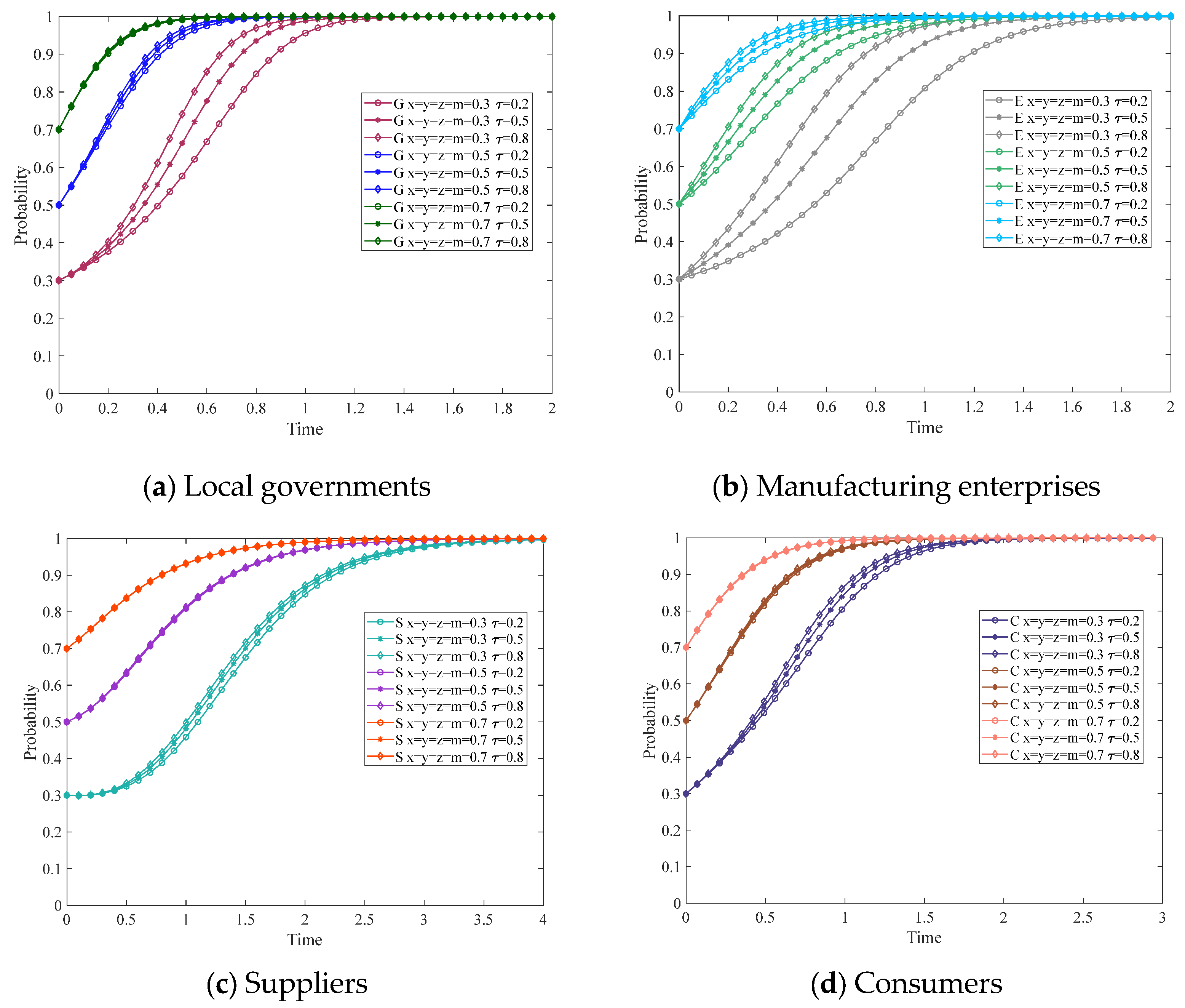 Mathematics 13 03165 g010