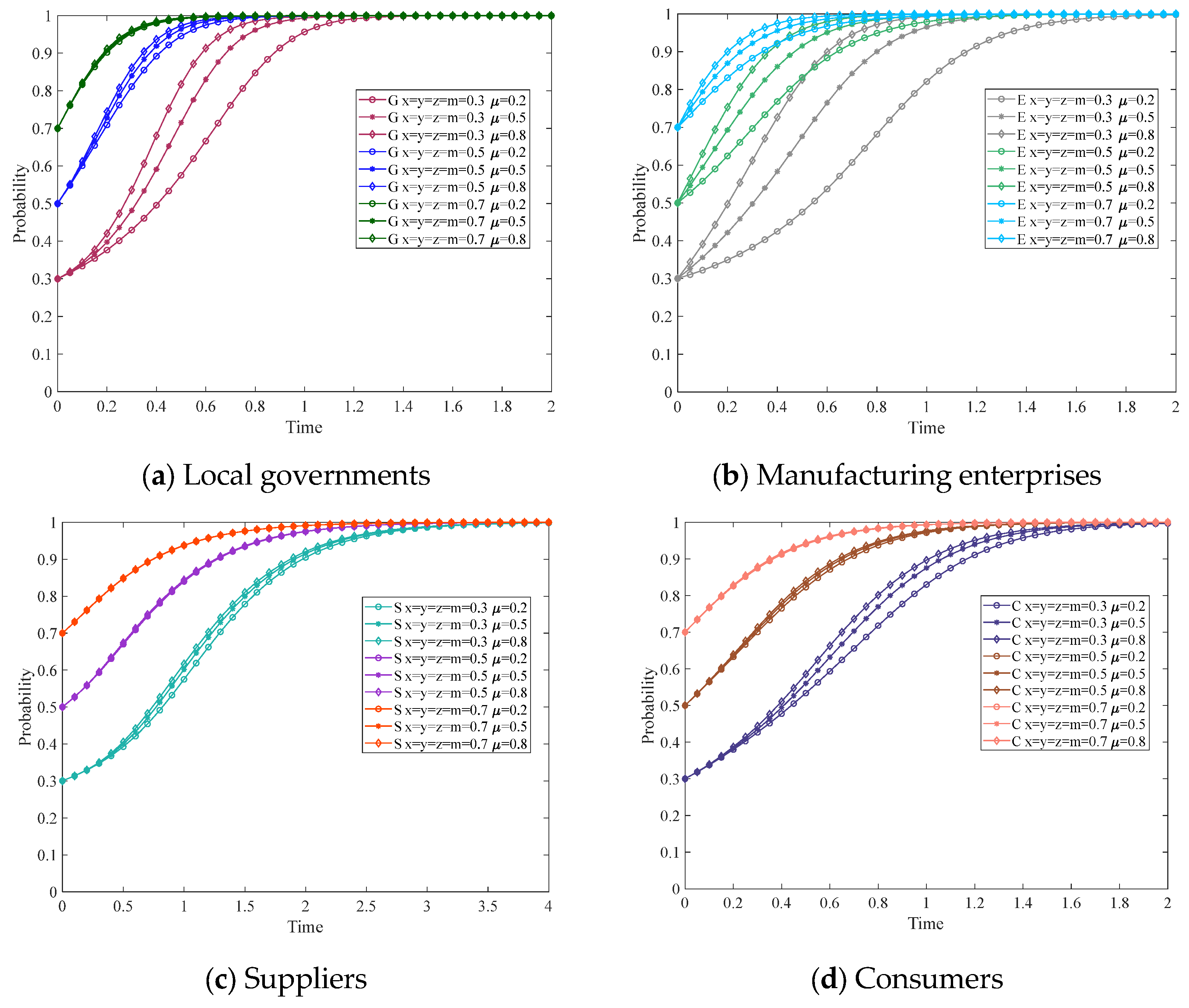 Mathematics 13 03165 g011