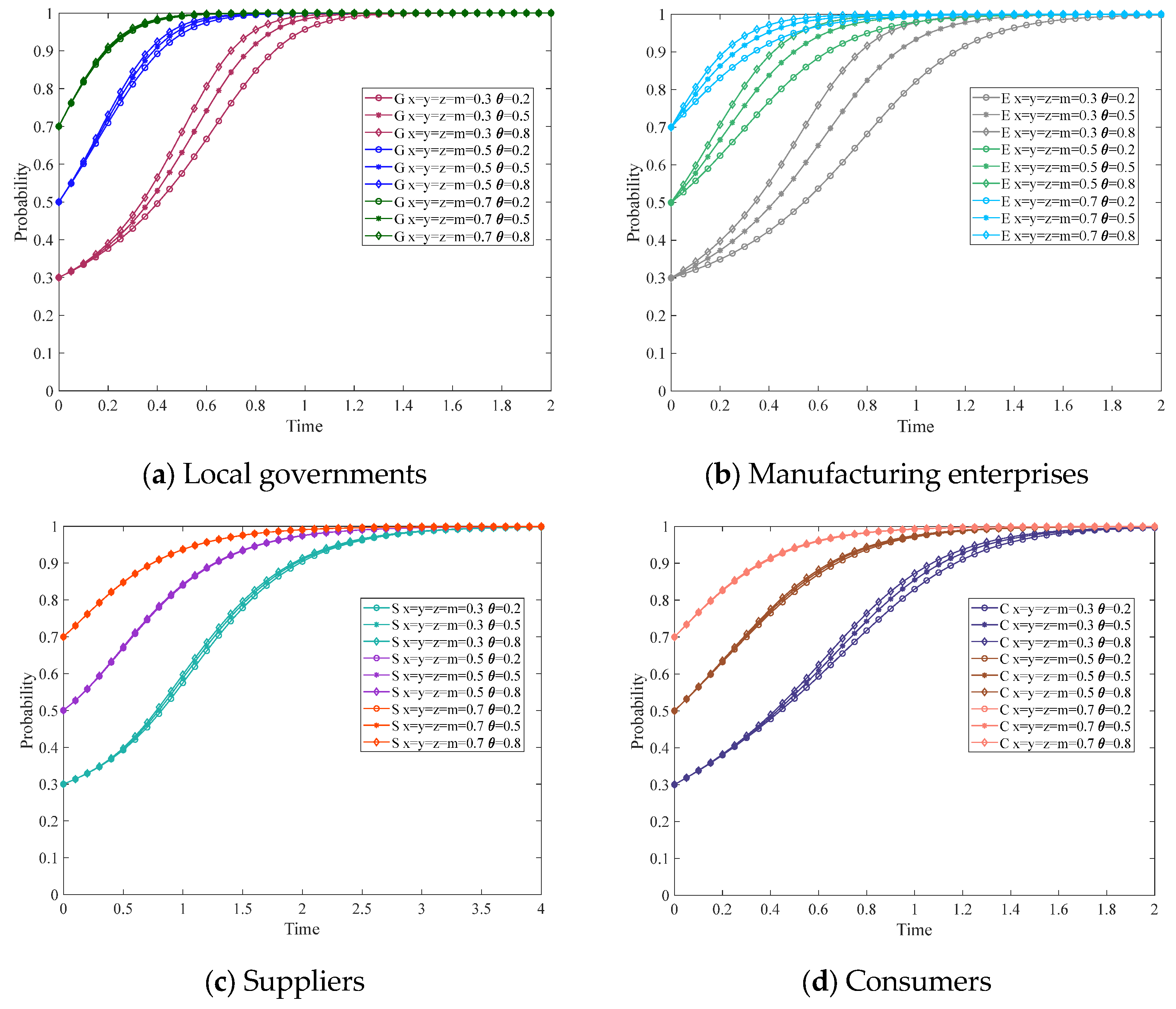 Mathematics 13 03165 g012