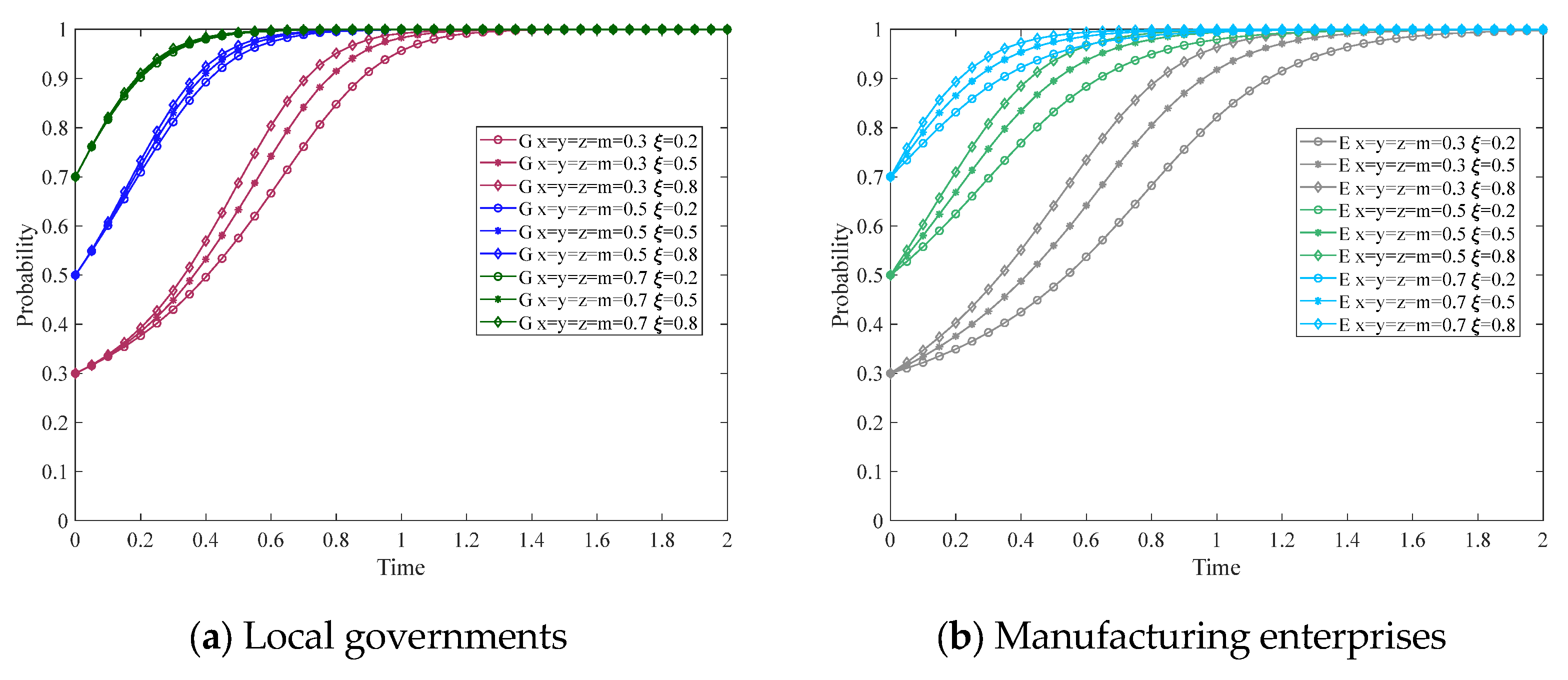Mathematics 13 03165 g013a