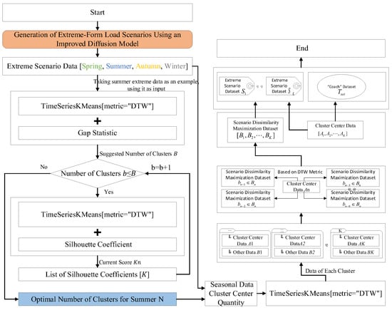 Mathematics 13 03168 g0a1