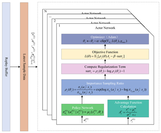Mathematics 13 03168 g0a13