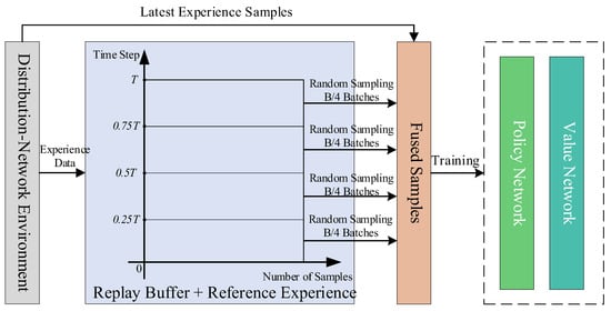 Mathematics 13 03168 g0a2