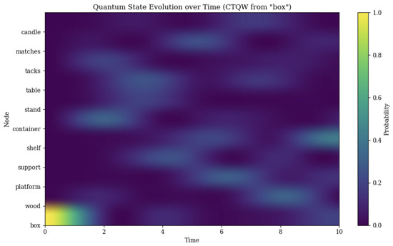 Mathematics 13 03171 g002