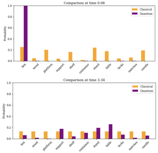Mathematics 13 03171 g003a Mathematics 13 03171 g003a