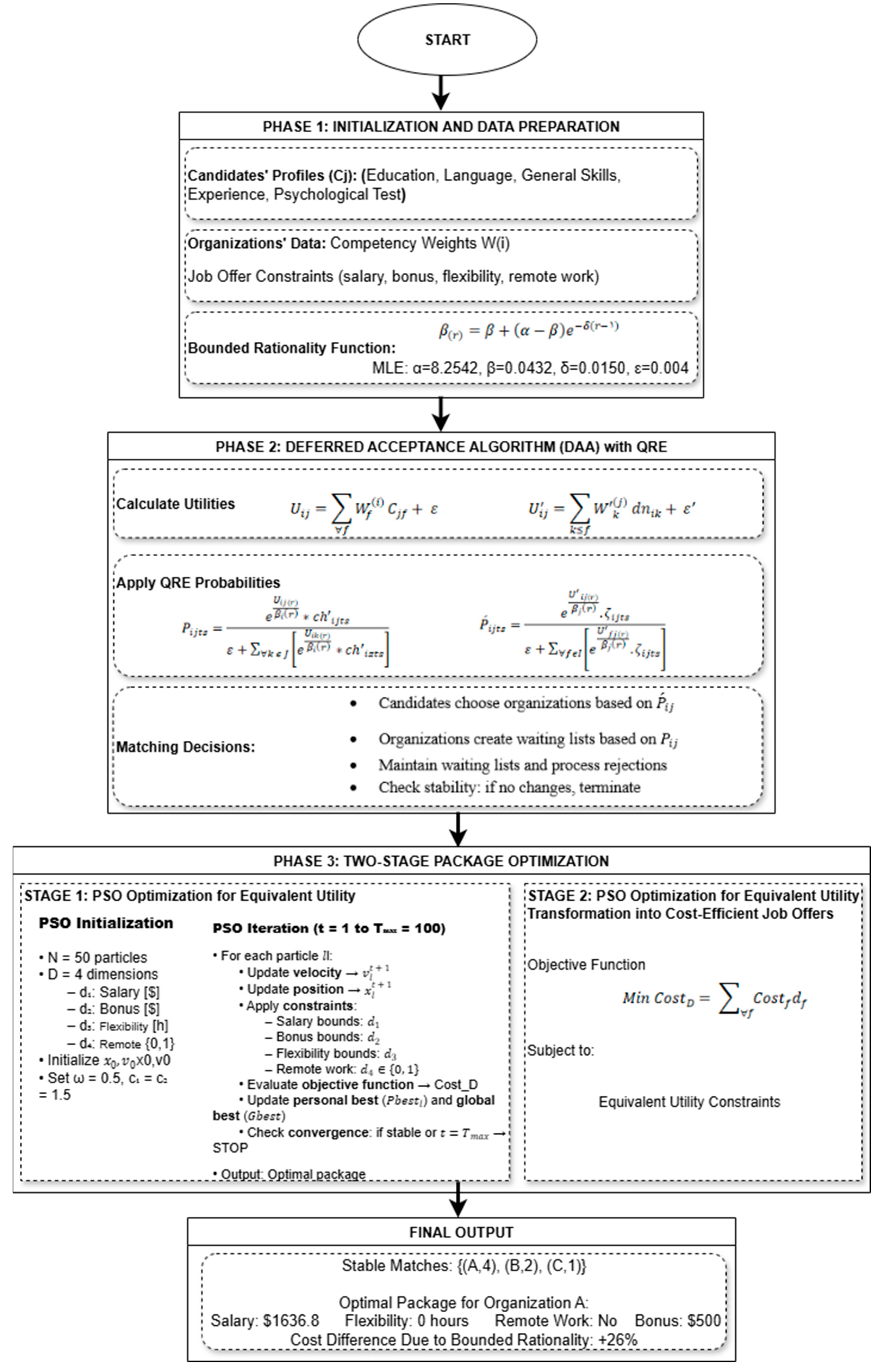 Mathematics 13 03173 g004