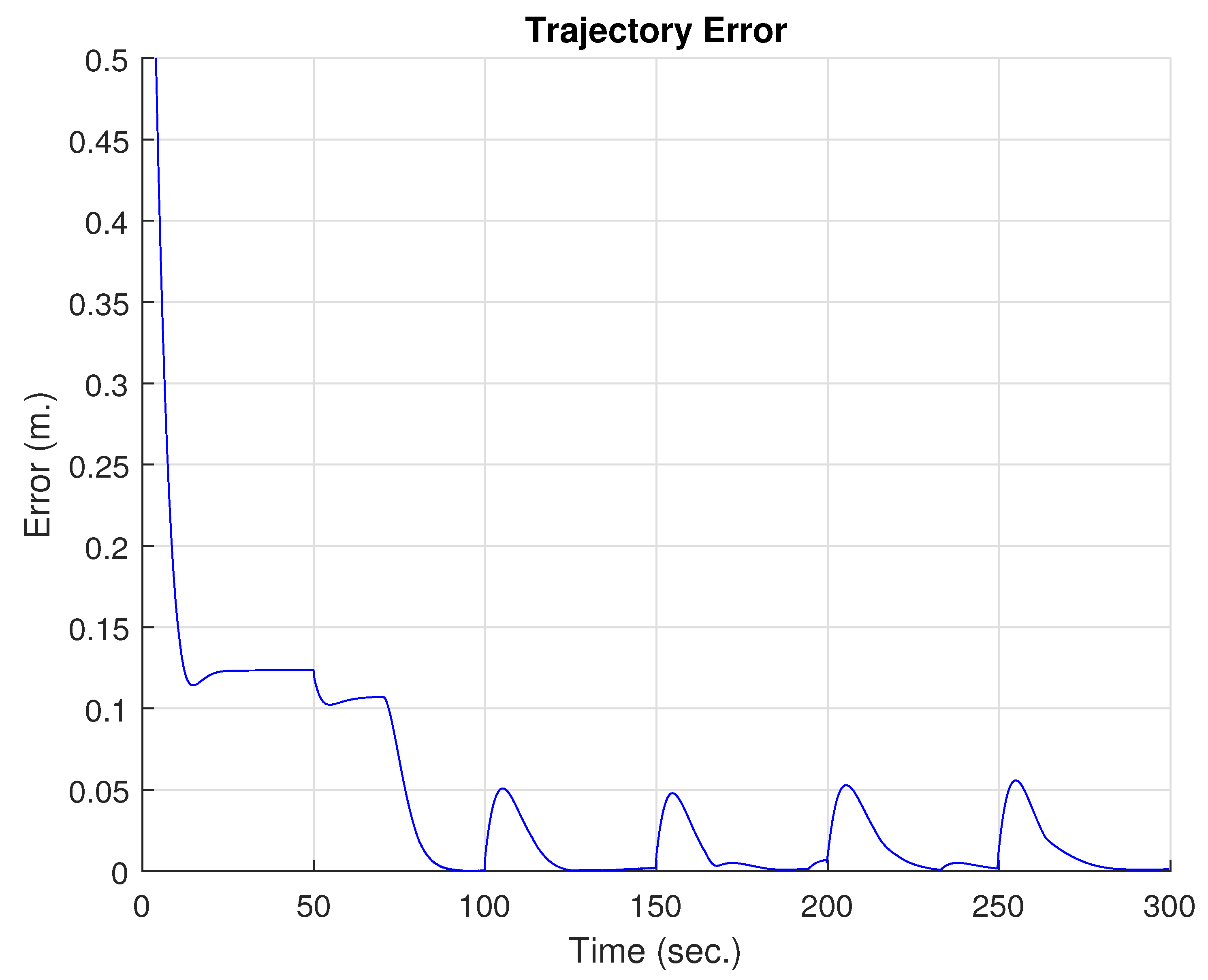 Mathematics 13 03178 g006 Mathematics 13 03178 g006
