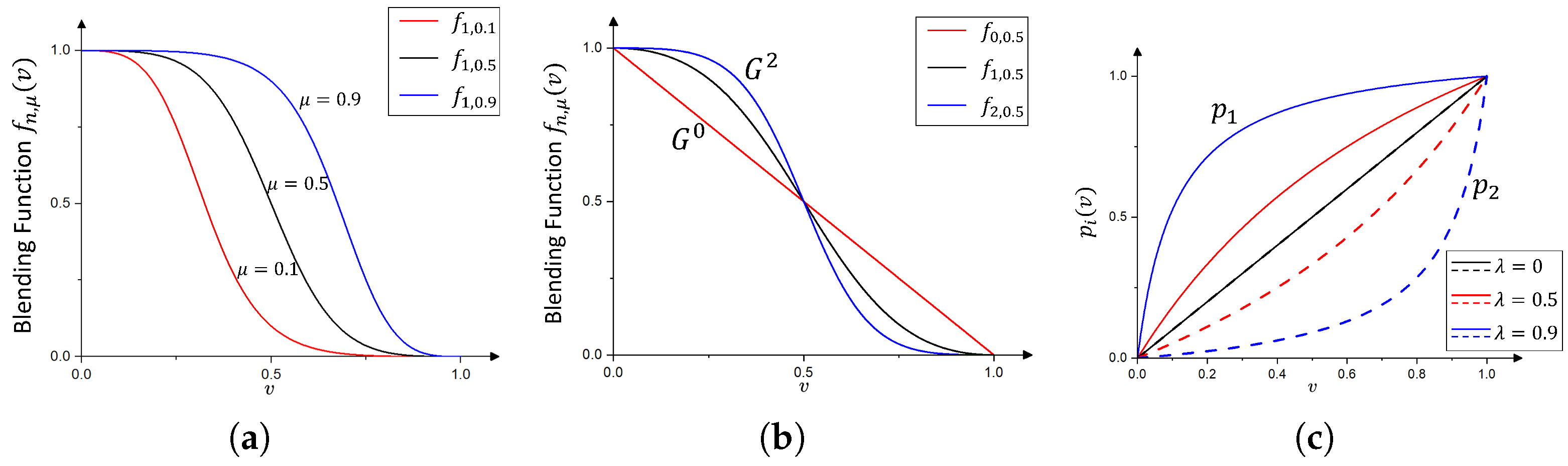 Mathematics 13 03184 g005