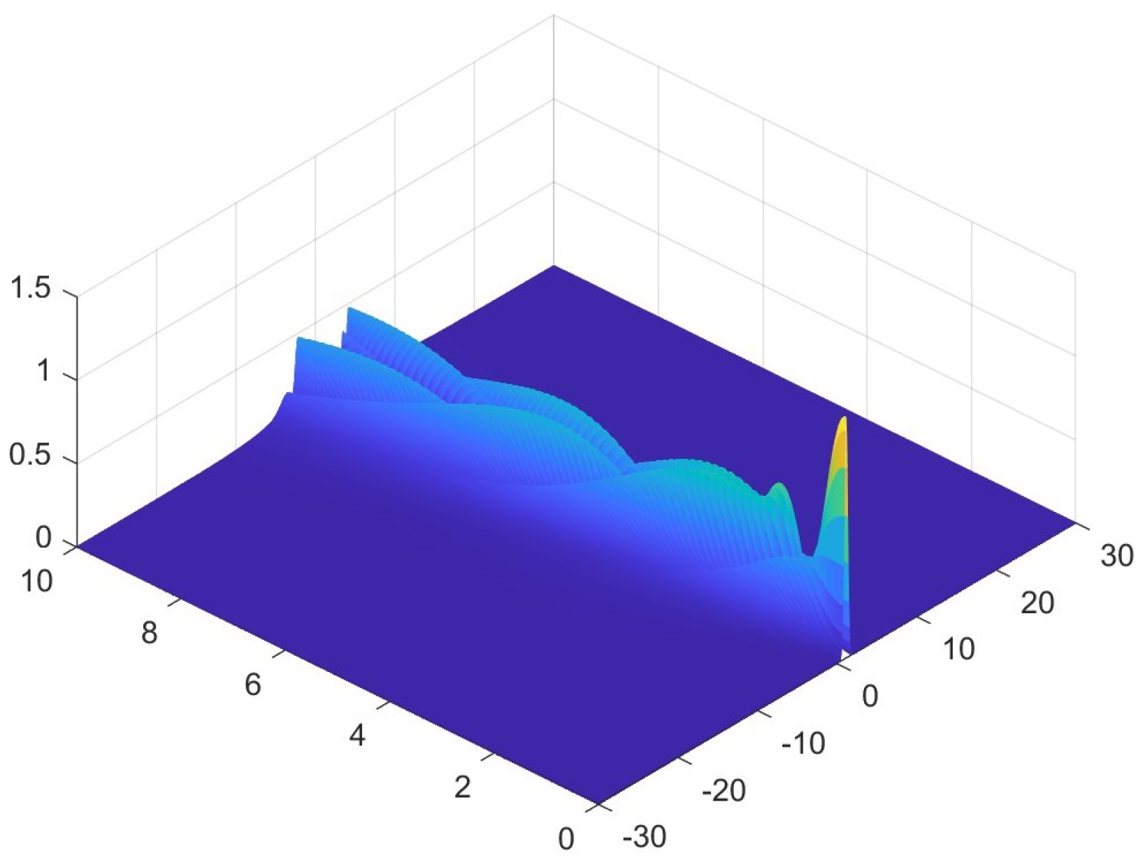 Mathematics 13 03187 g001