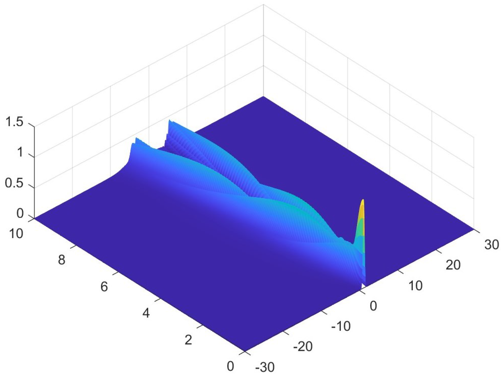 Mathematics 13 03187 g002