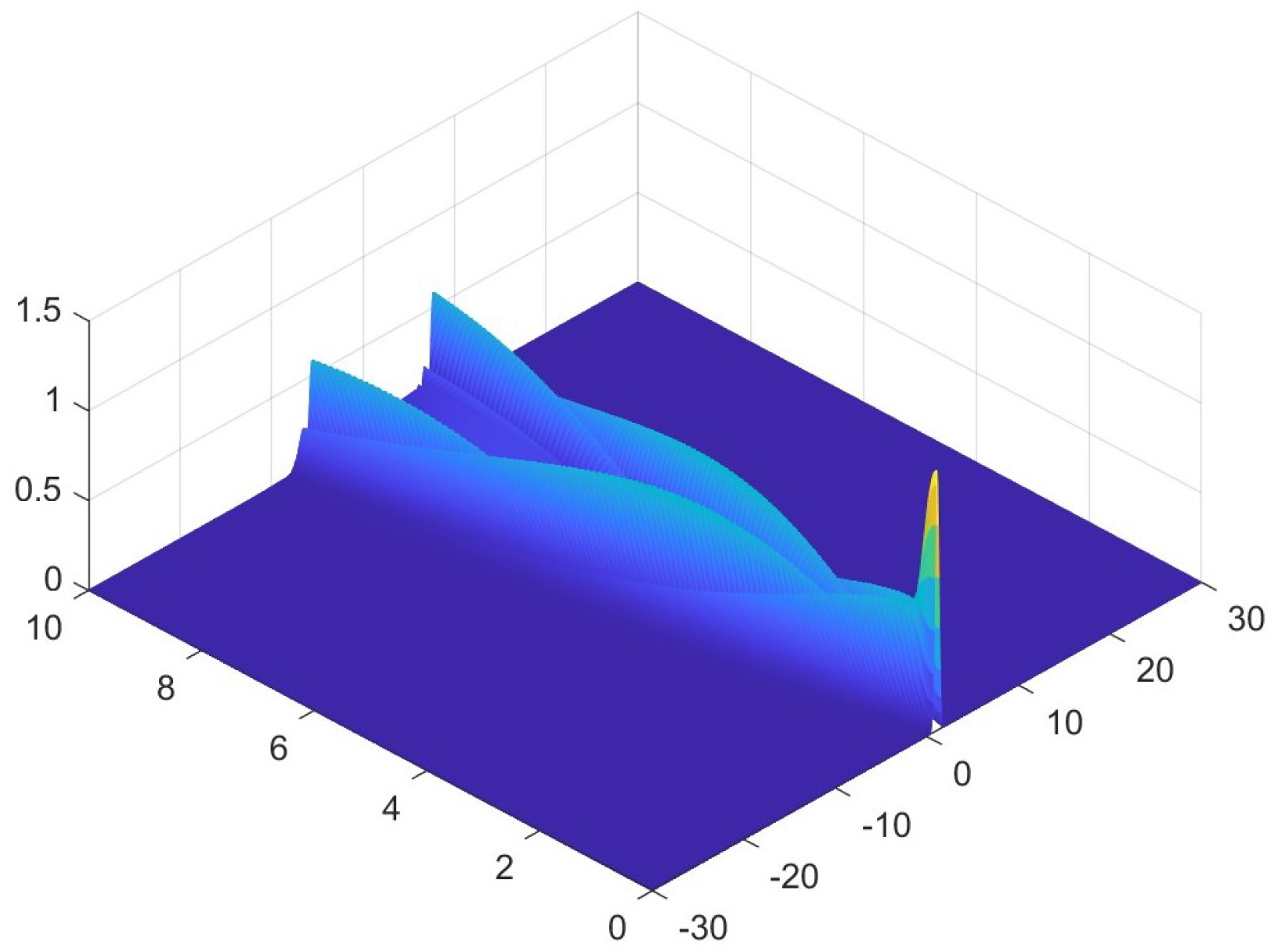 Mathematics 13 03187 g003