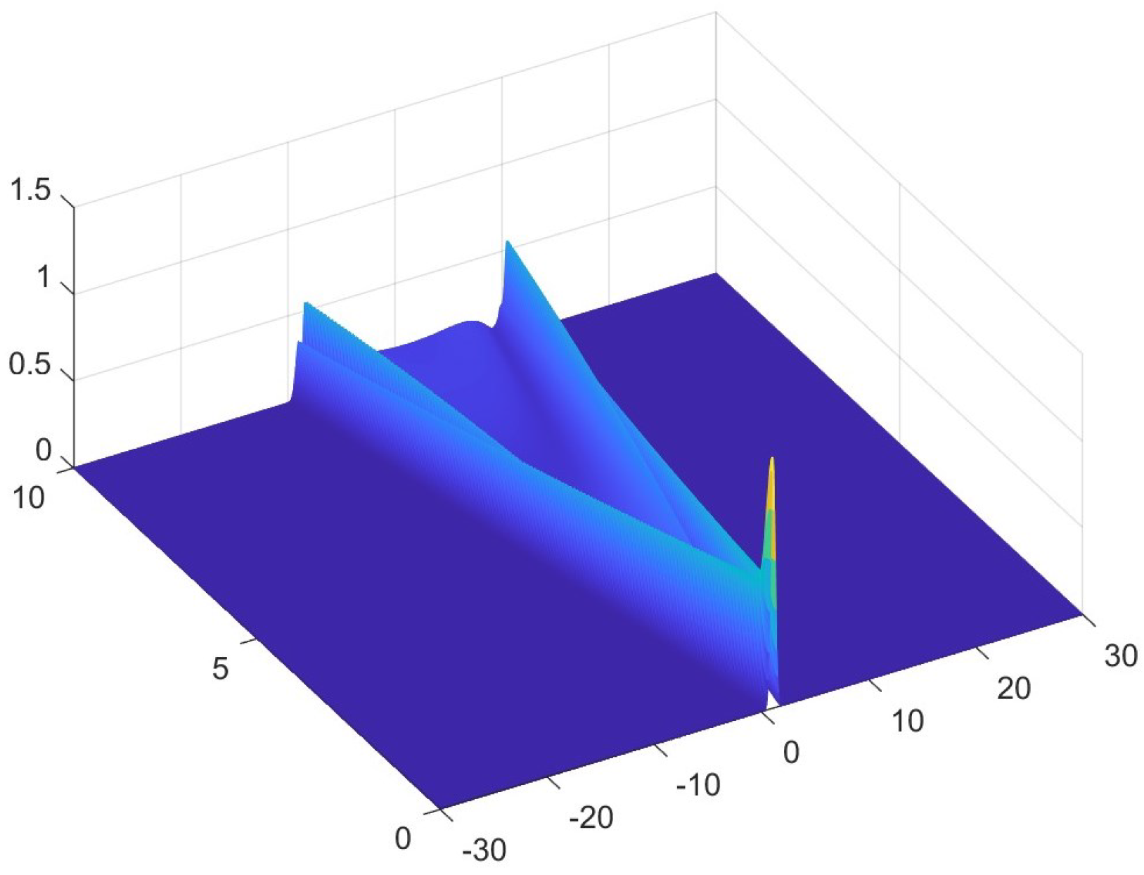 Mathematics 13 03187 g004