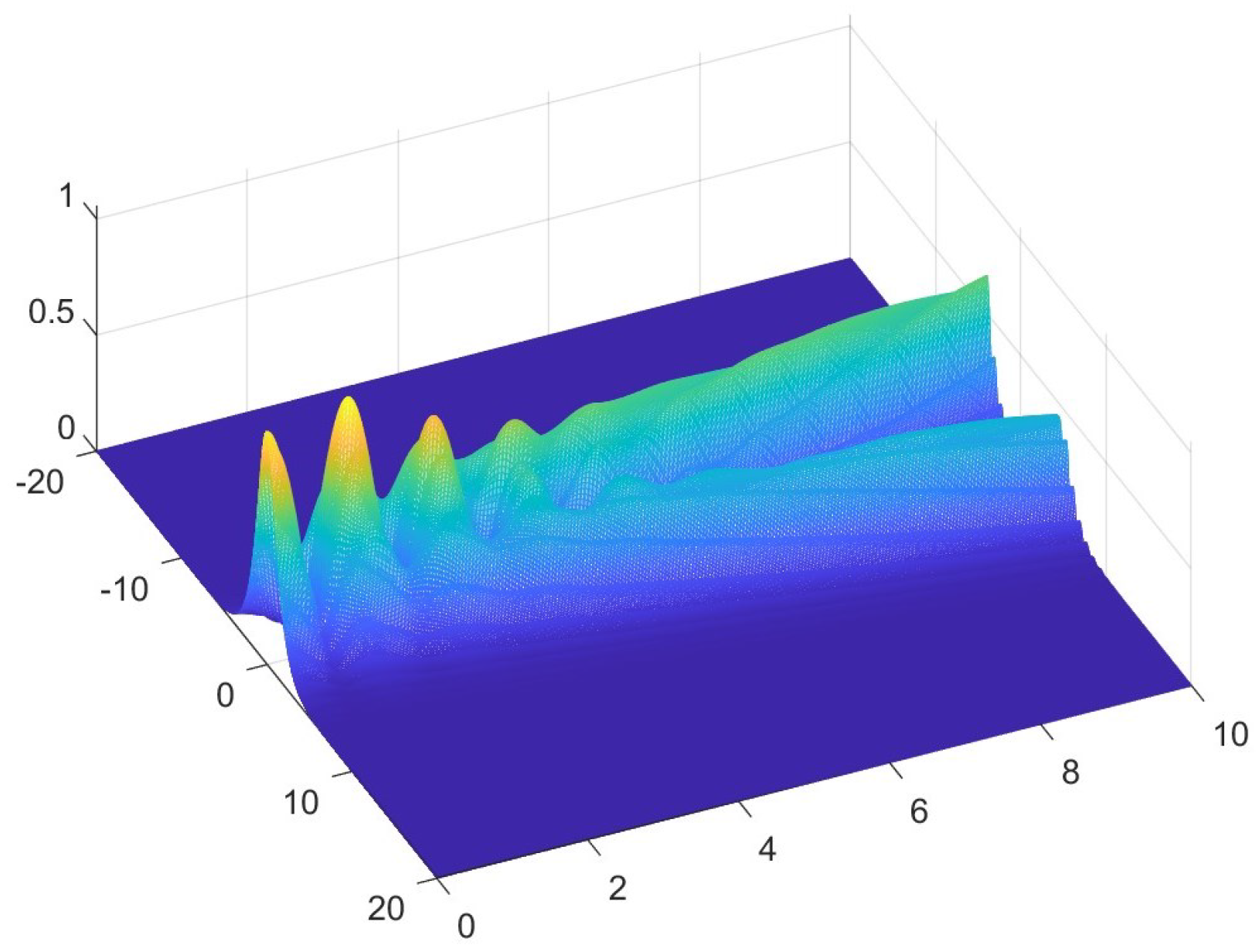 Mathematics 13 03187 g008