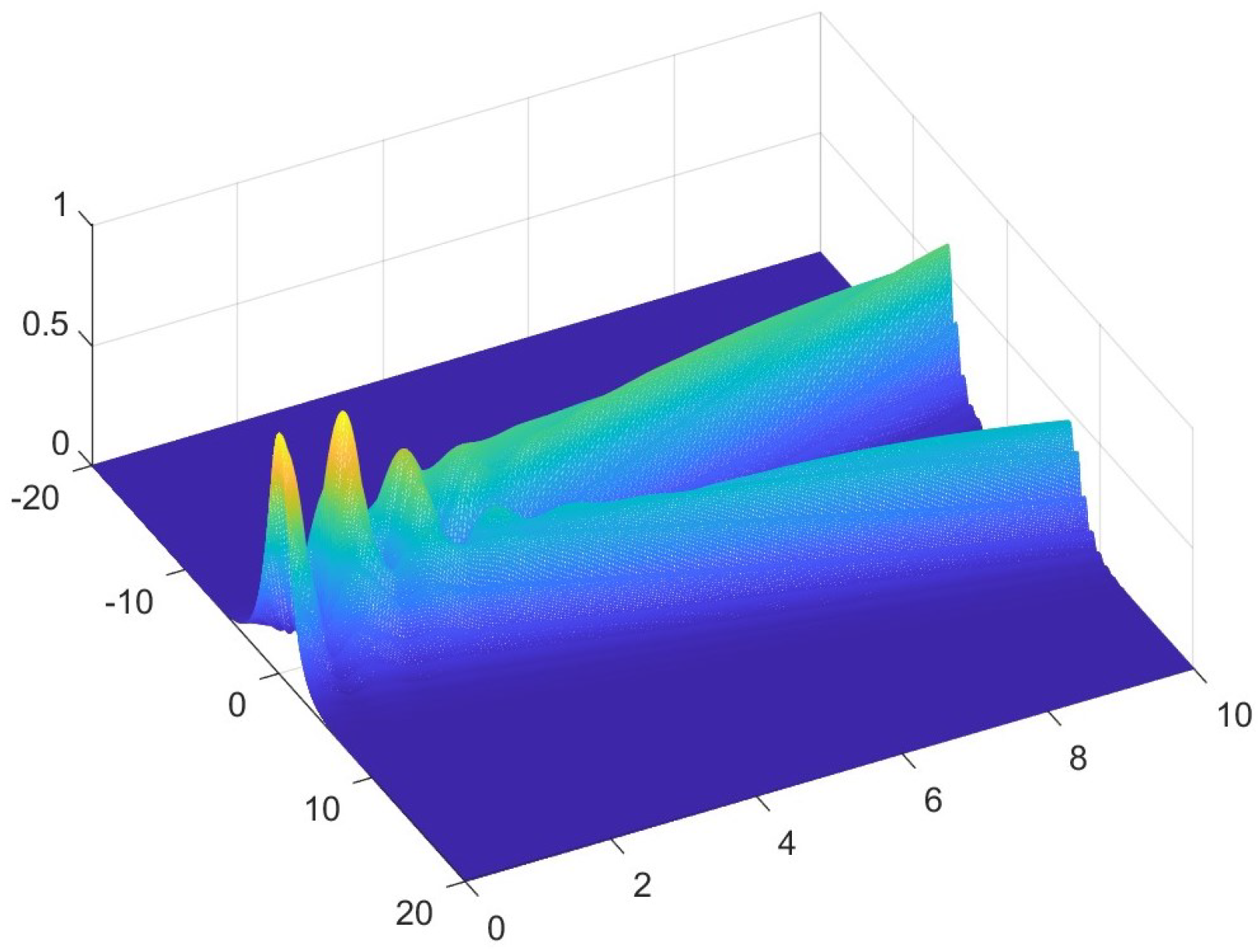 Mathematics 13 03187 g009