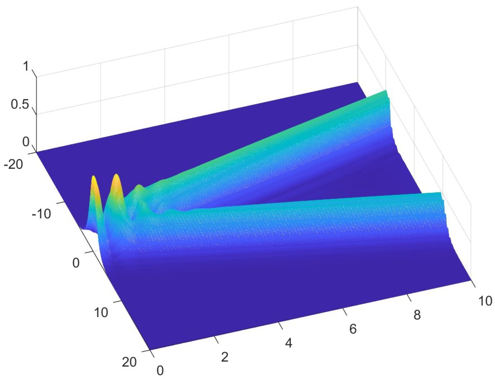 Mathematics 13 03187 g010