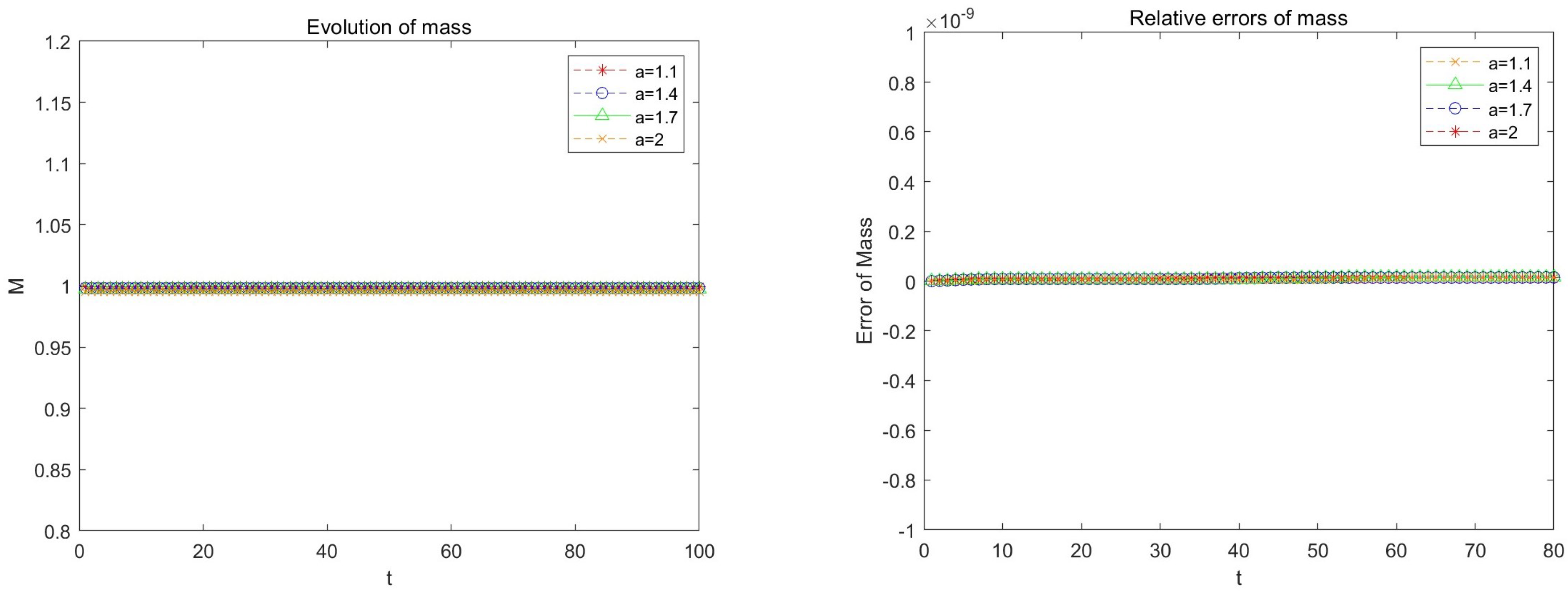 Mathematics 13 03187 g011