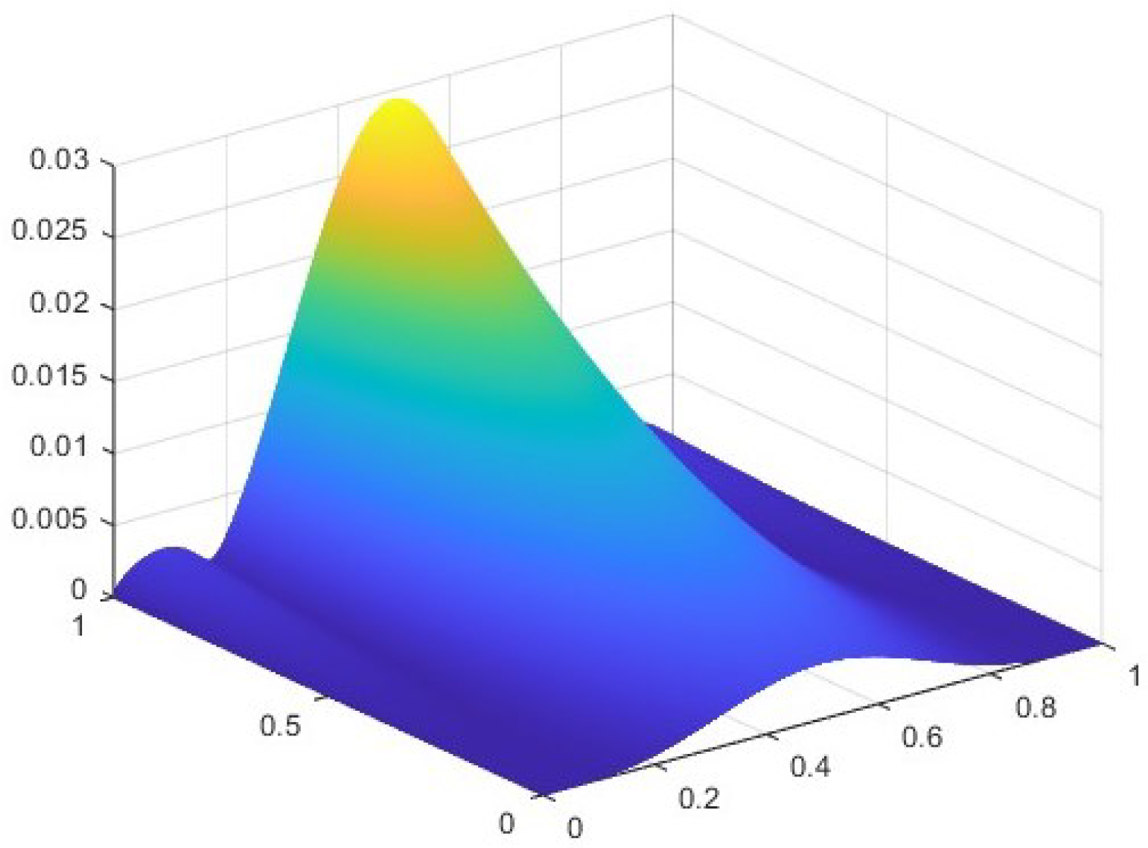 Mathematics 13 03187 g013