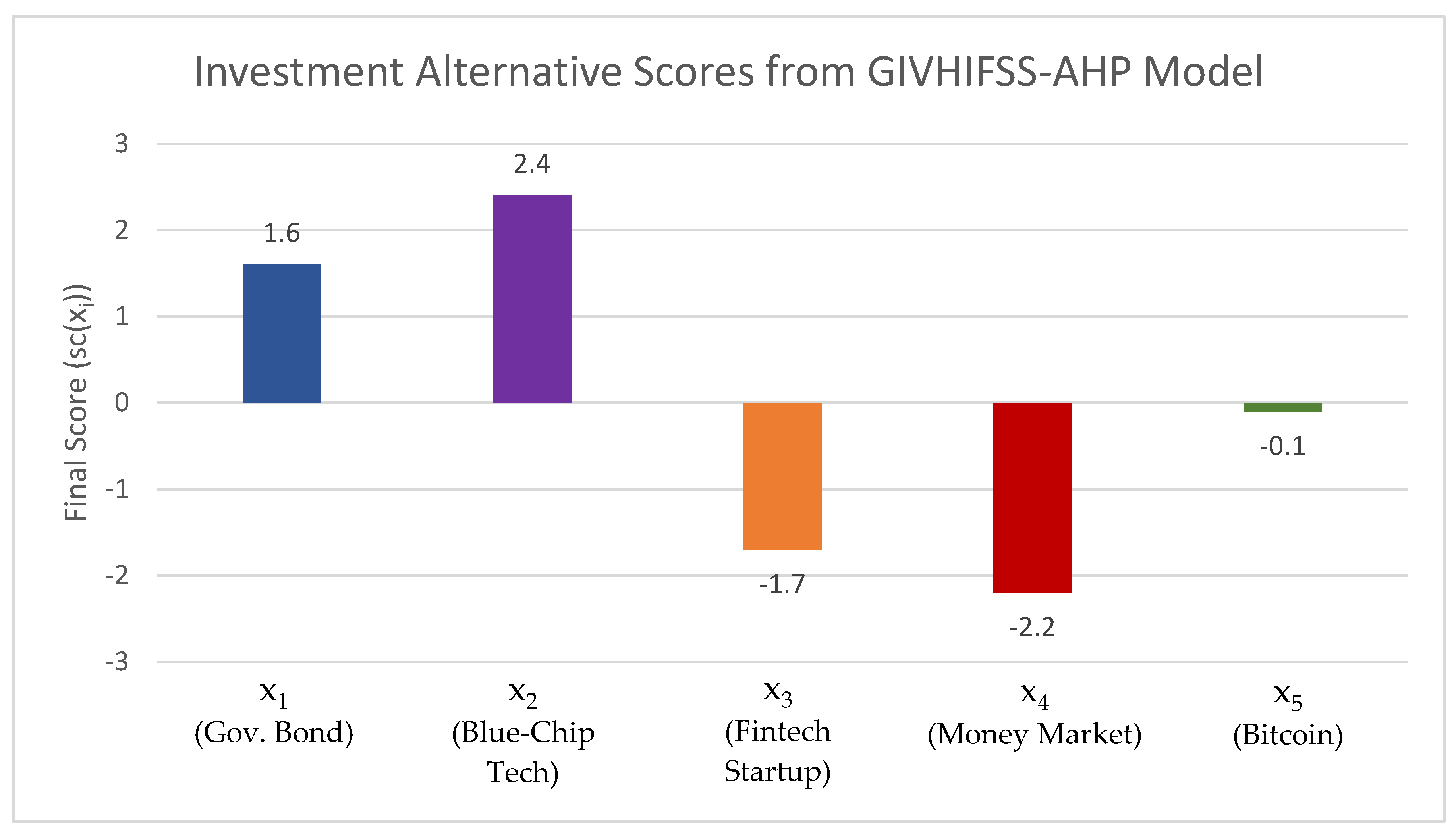 Mathematics 13 03188 g001