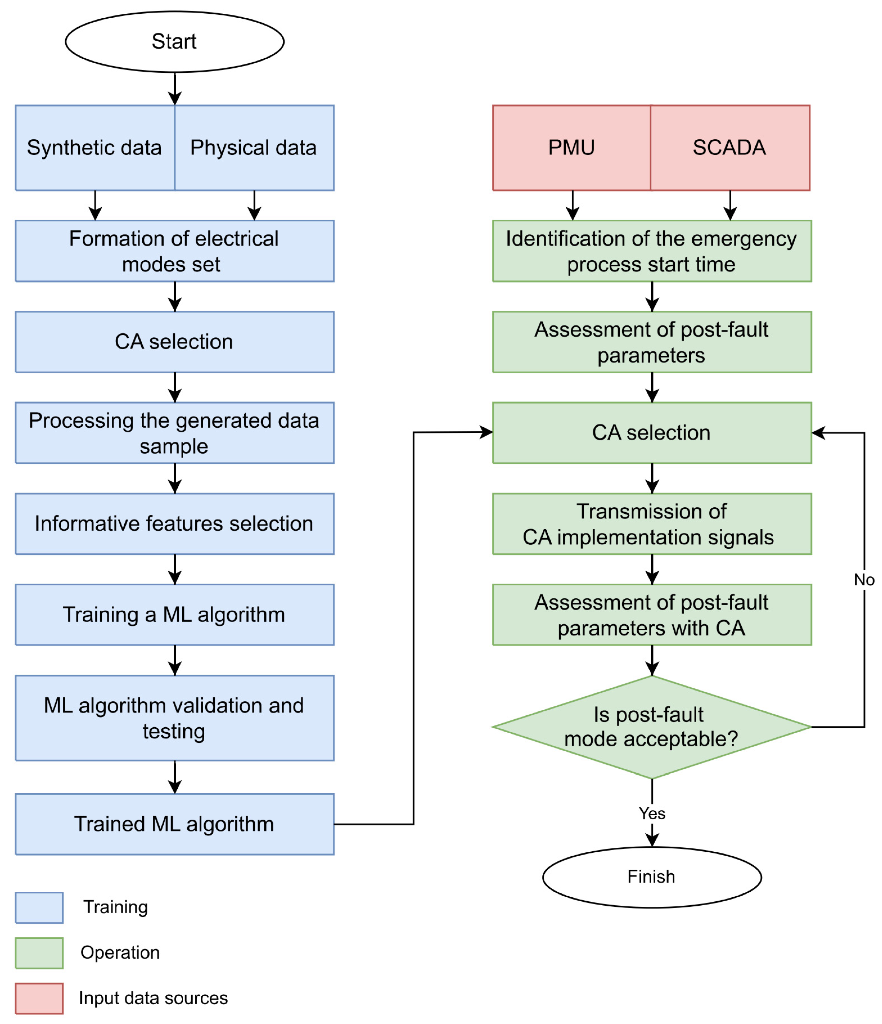 Mathematics 13 03192 g001
