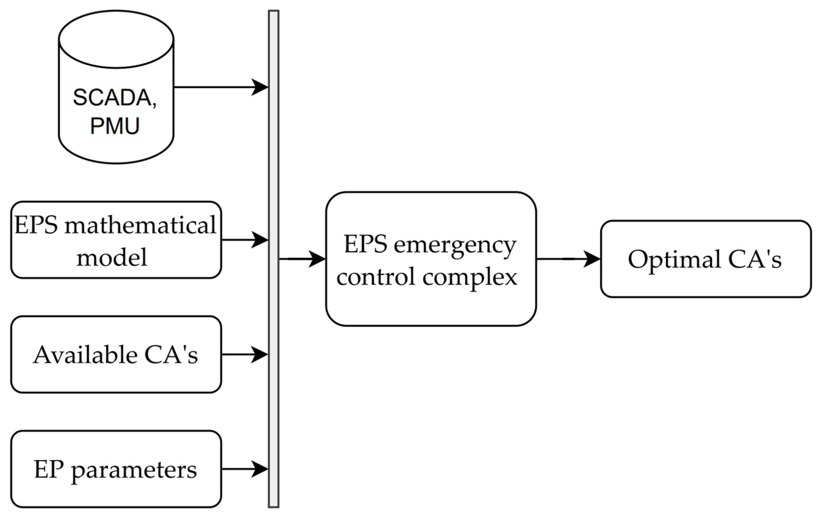 Mathematics 13 03192 g003