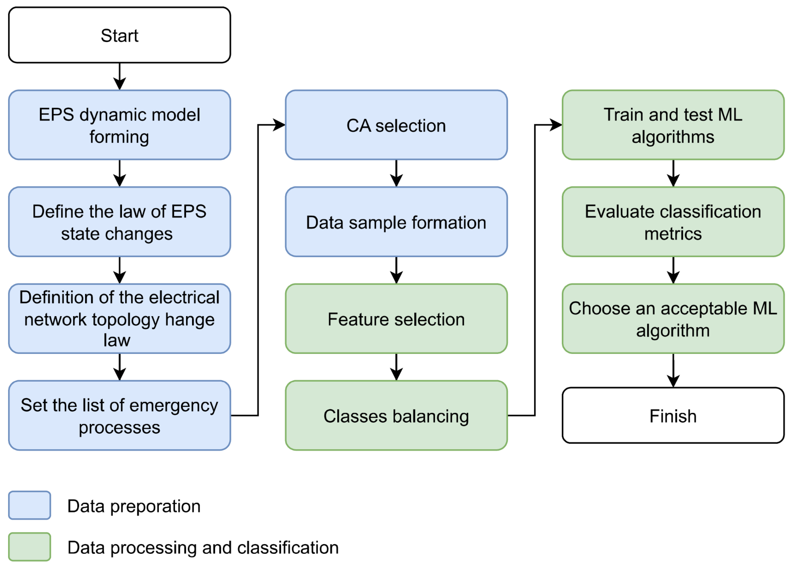 Mathematics 13 03192 g004