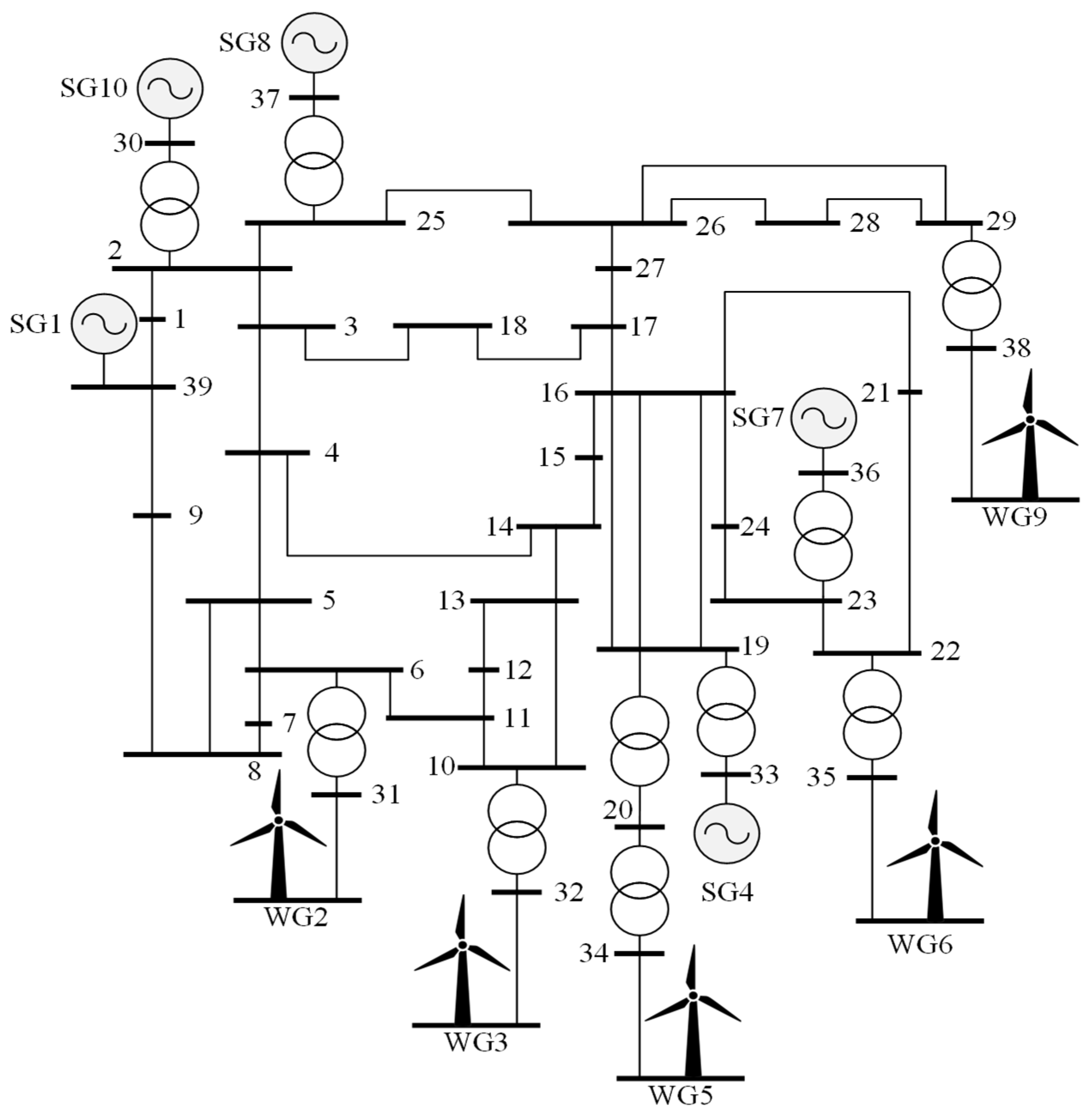 Mathematics 13 03192 g005