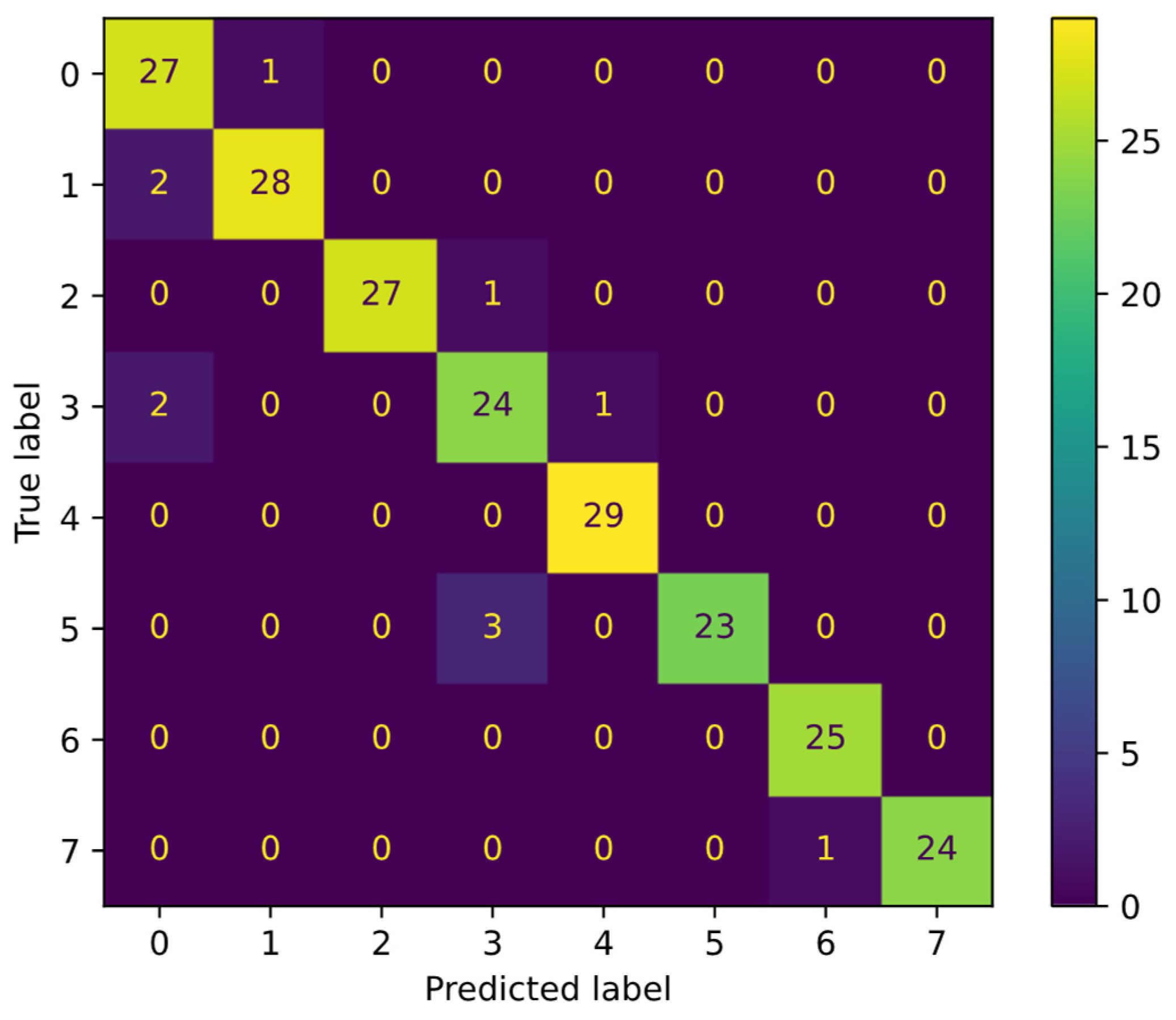 Mathematics 13 03192 g012